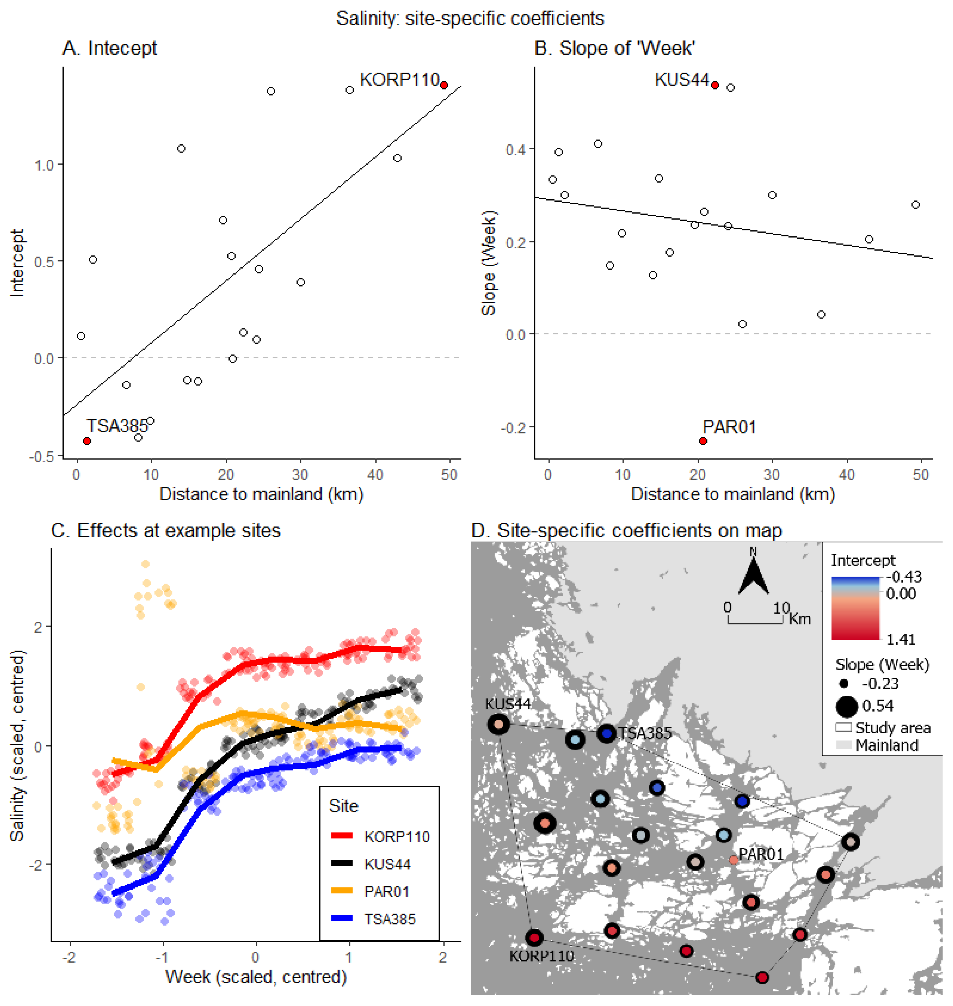 Applsci 11 06822 g005 550