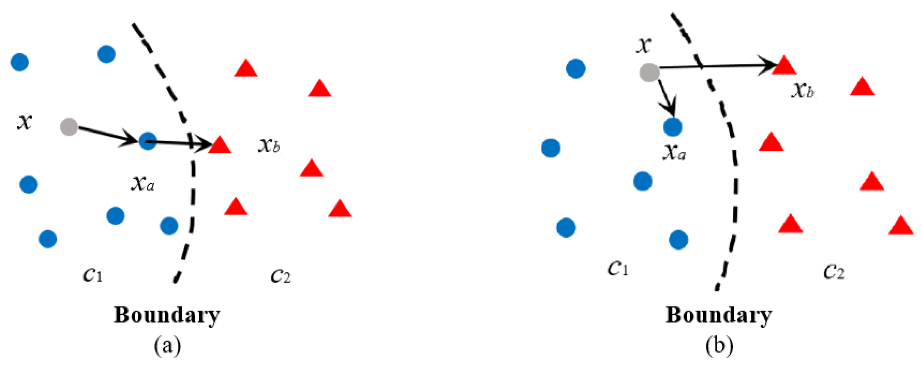 Applied Sciences Free FullText Improved Surprise Adequacy Tools