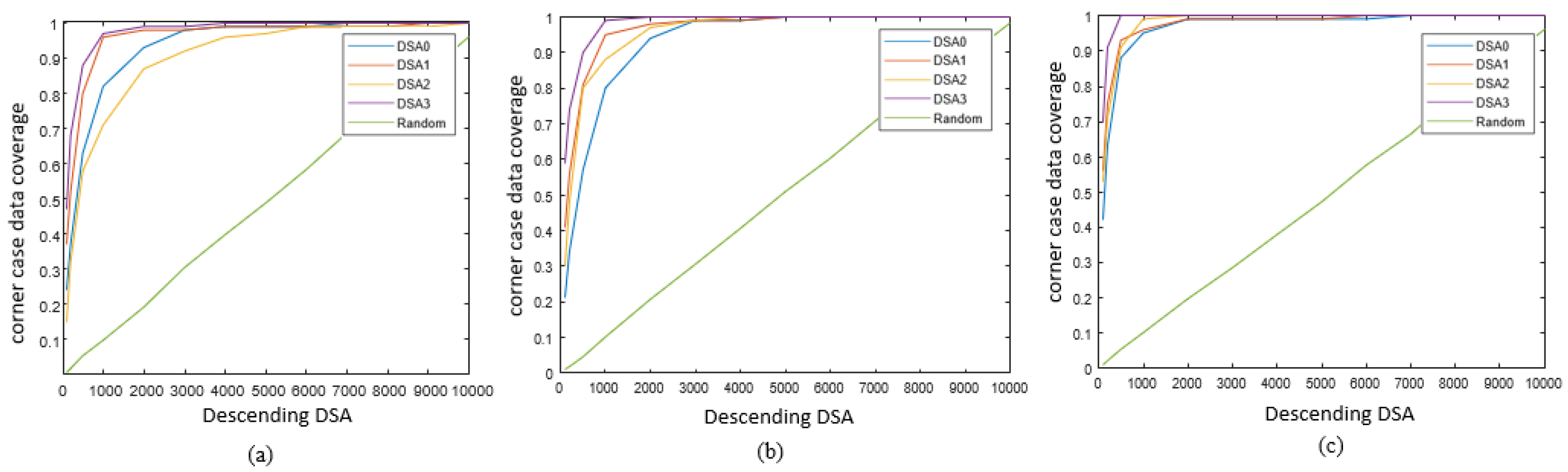 Applied Sciences Free FullText Improved Surprise Adequacy Tools