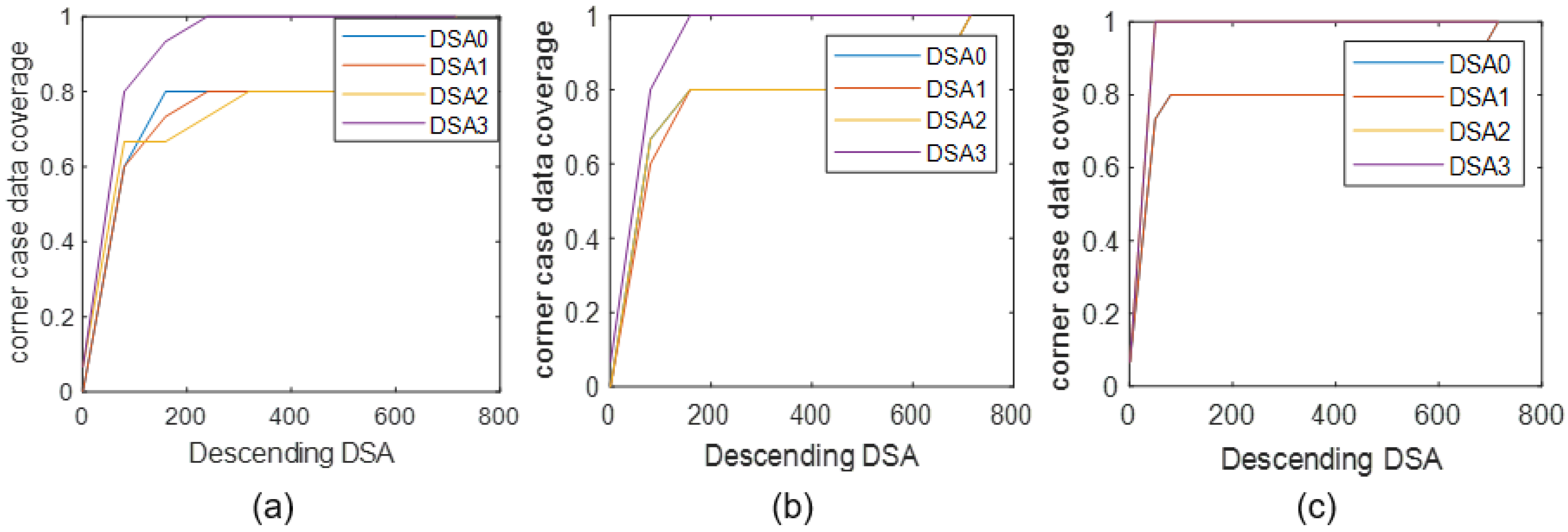 Applied Sciences Free FullText Improved Surprise Adequacy Tools