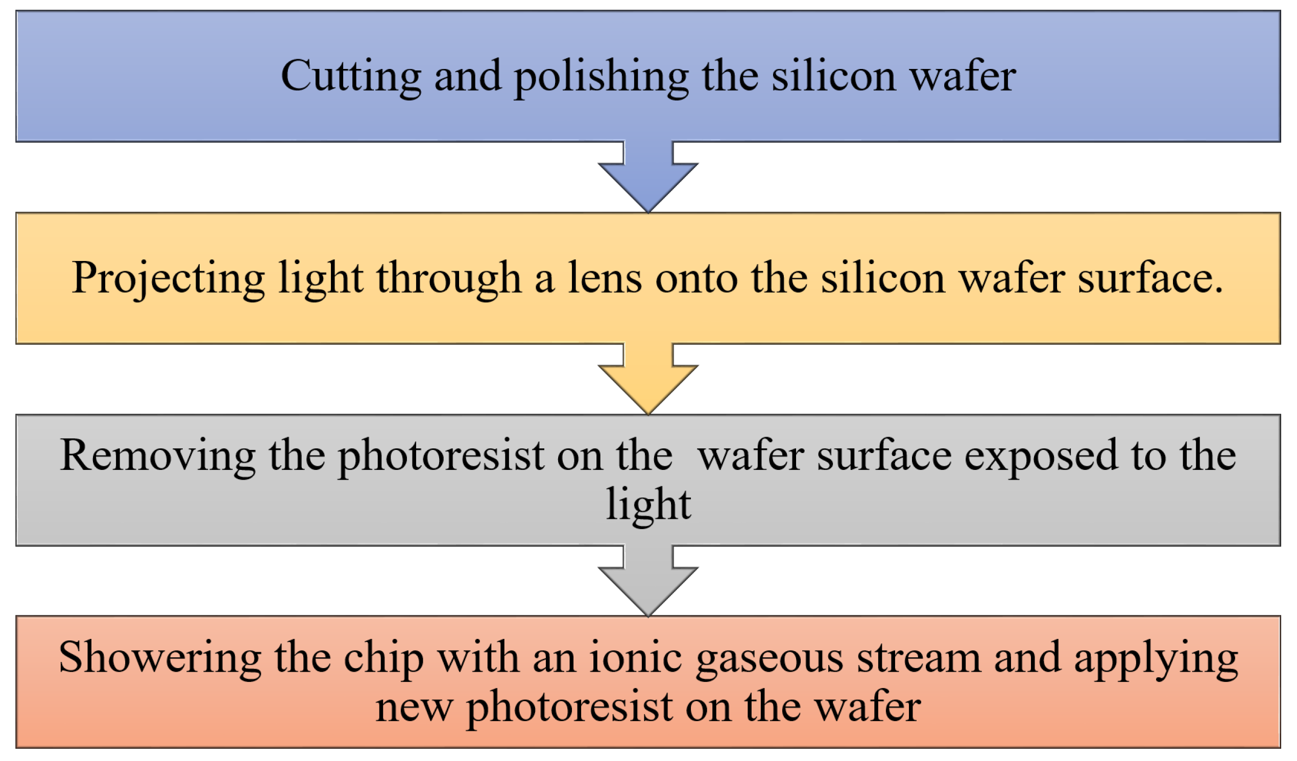 Applsci 11 06832 g001 550