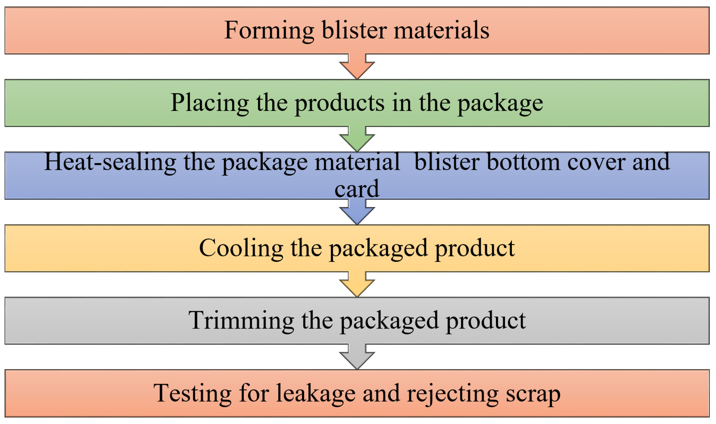 Applsci 11 06832 g002 550