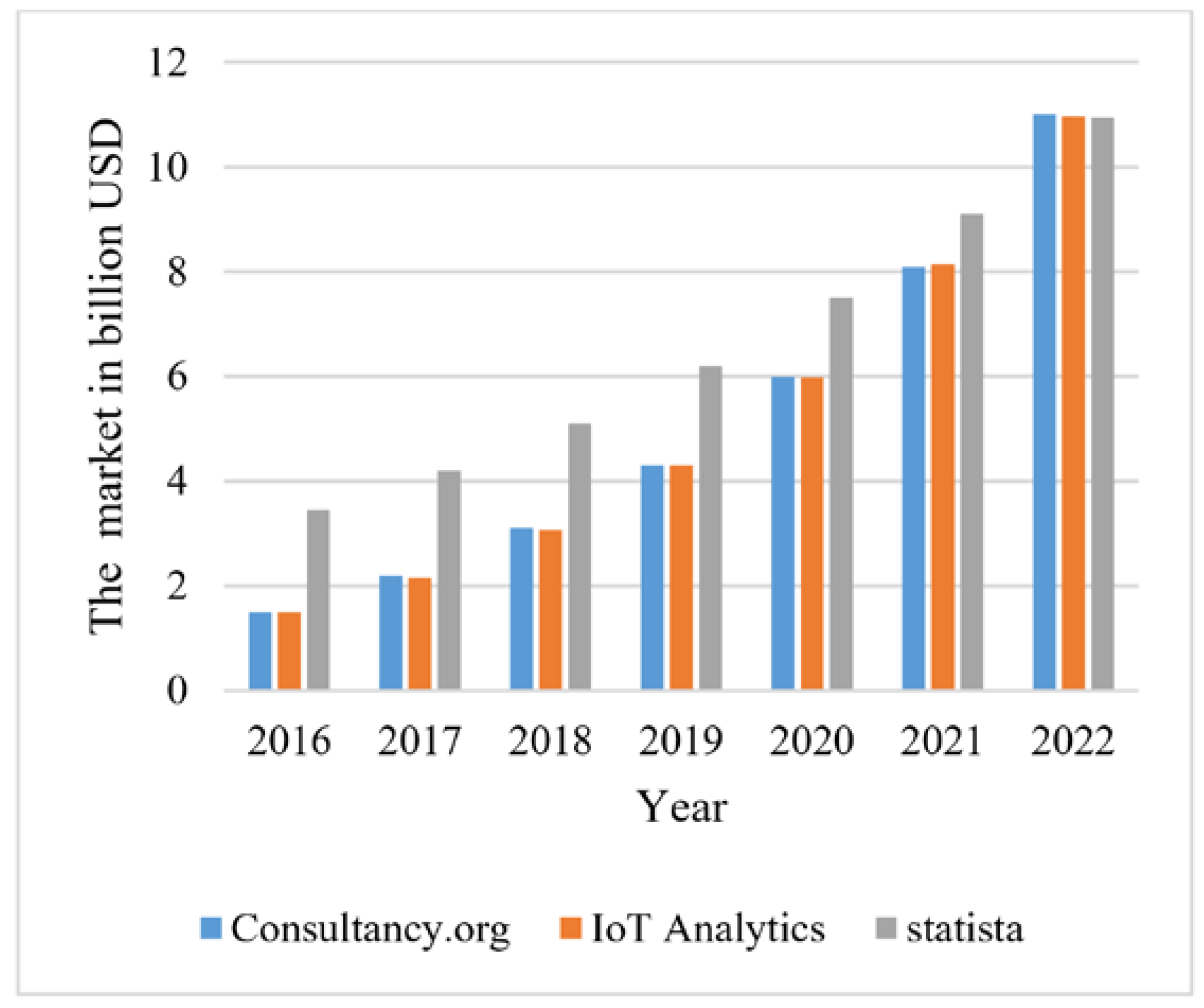 Applsci 11 06832 g003 550