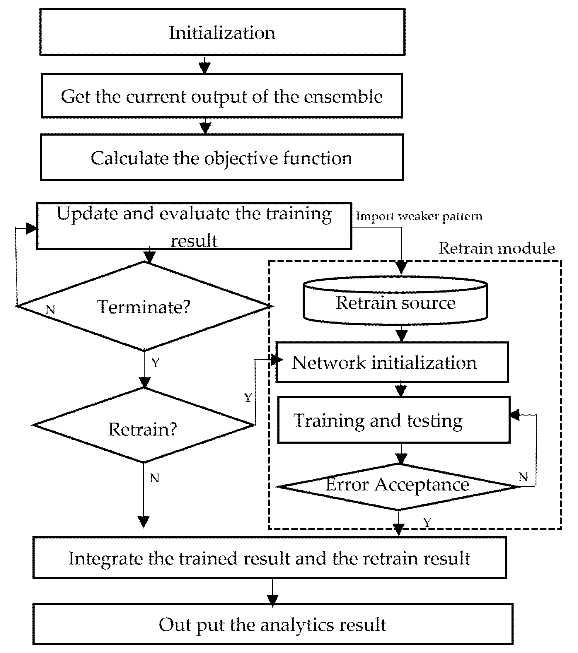 Applsci 11 06832 g004 550