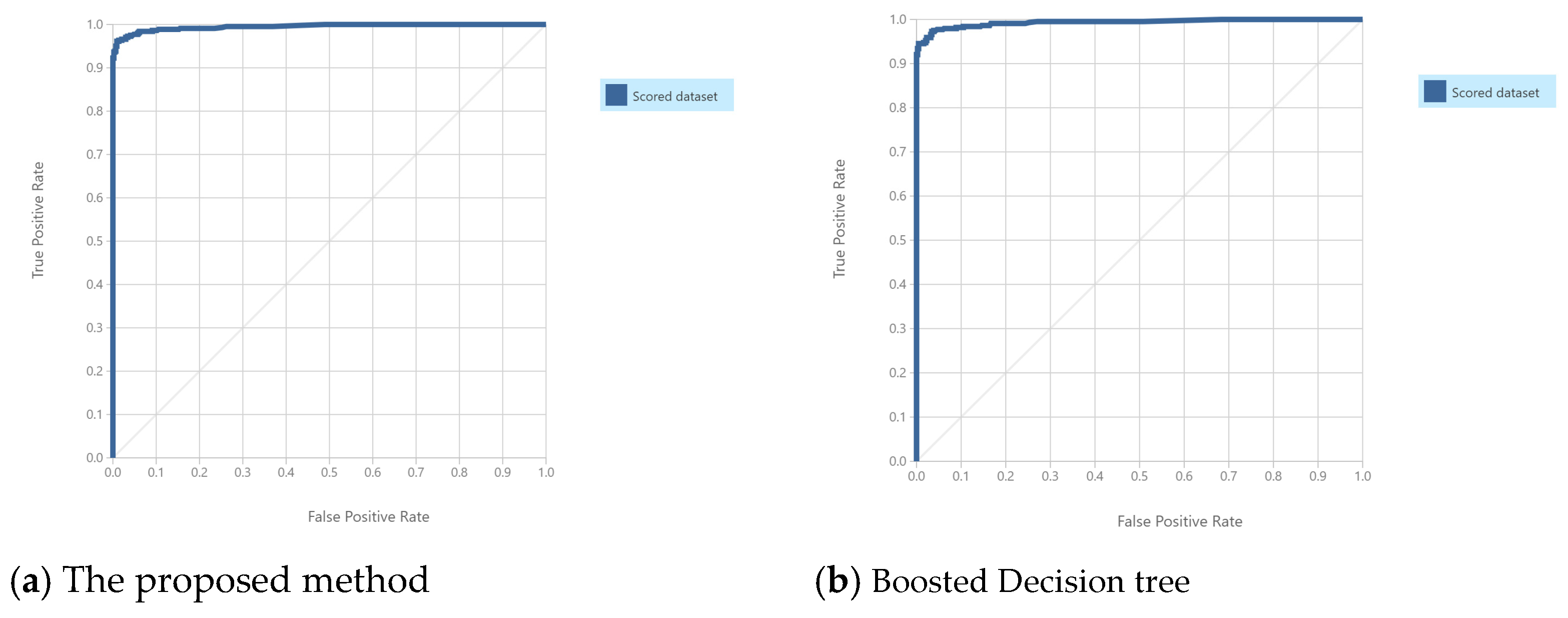Applsci 11 06832 g007 550