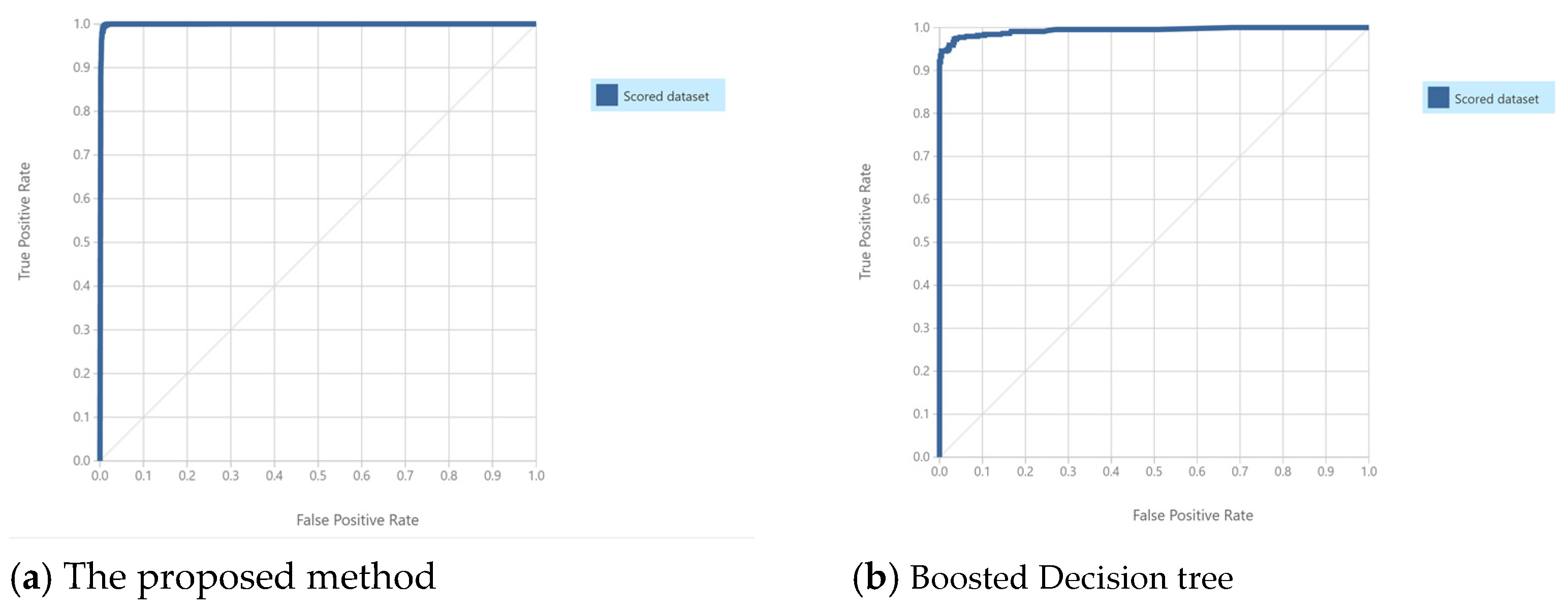 Applsci 11 06832 g008 550