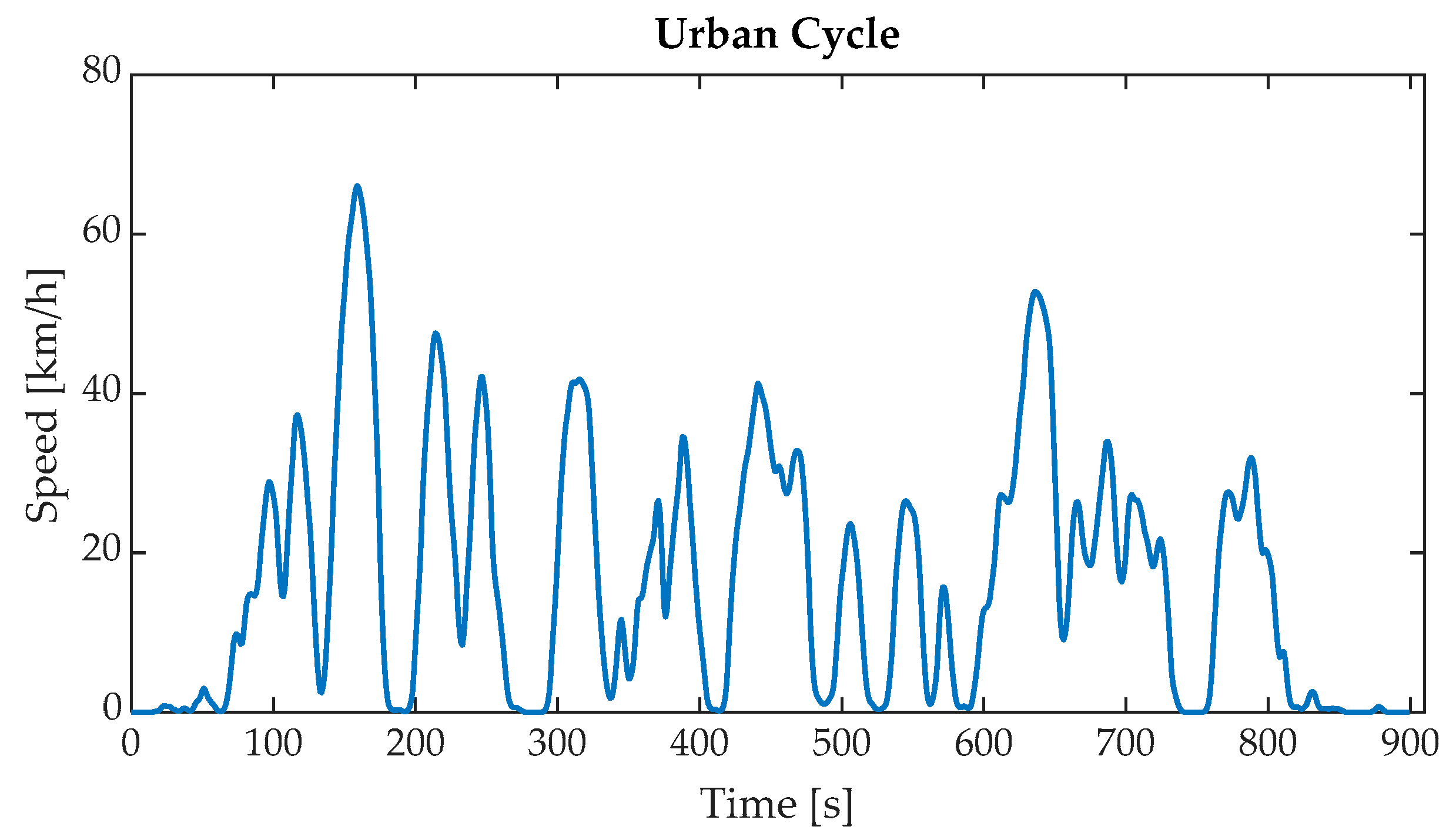 Applsci 11 06833 g003