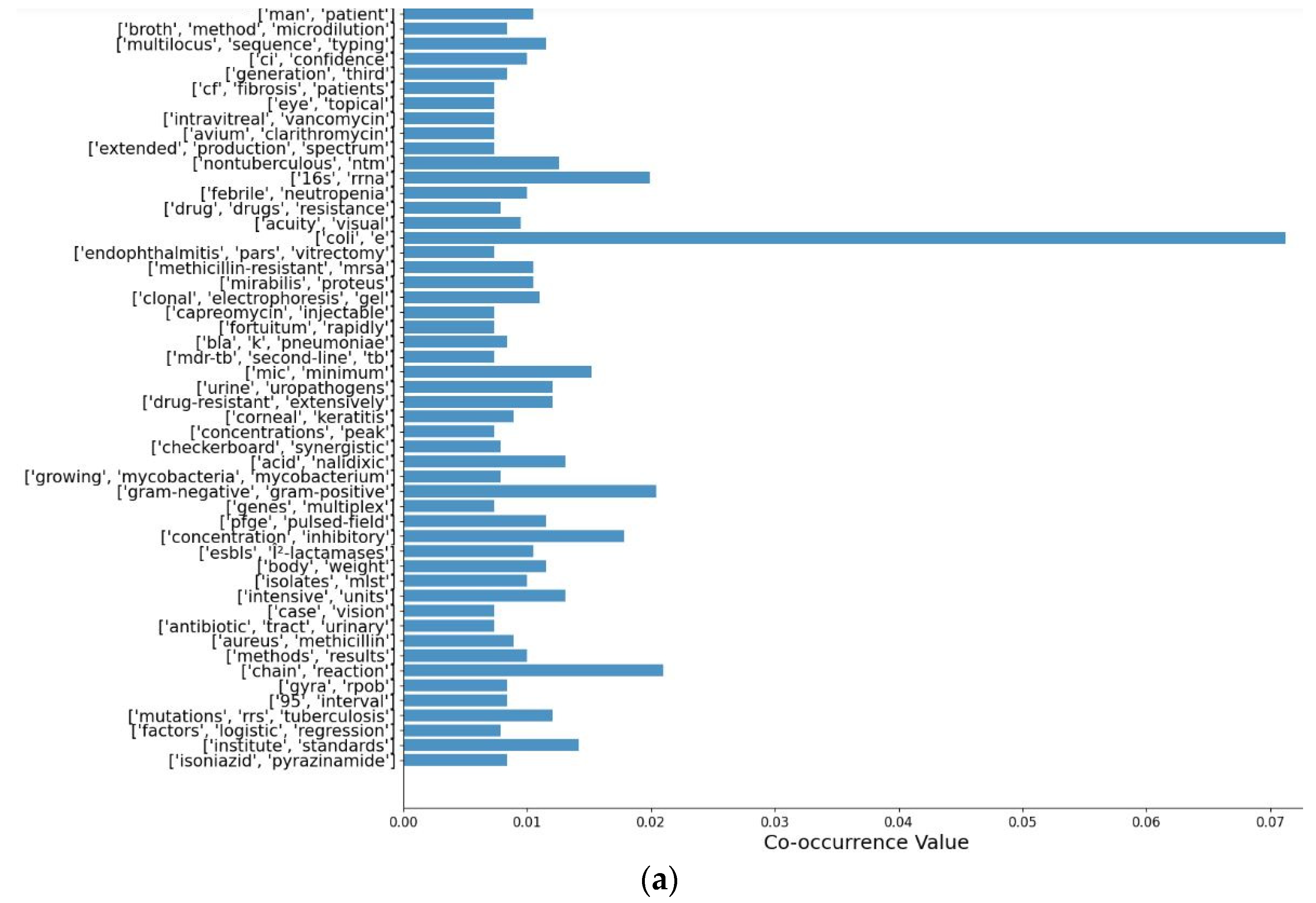 Applsci 11 06834 g003a Applsci 11 06834 g003a