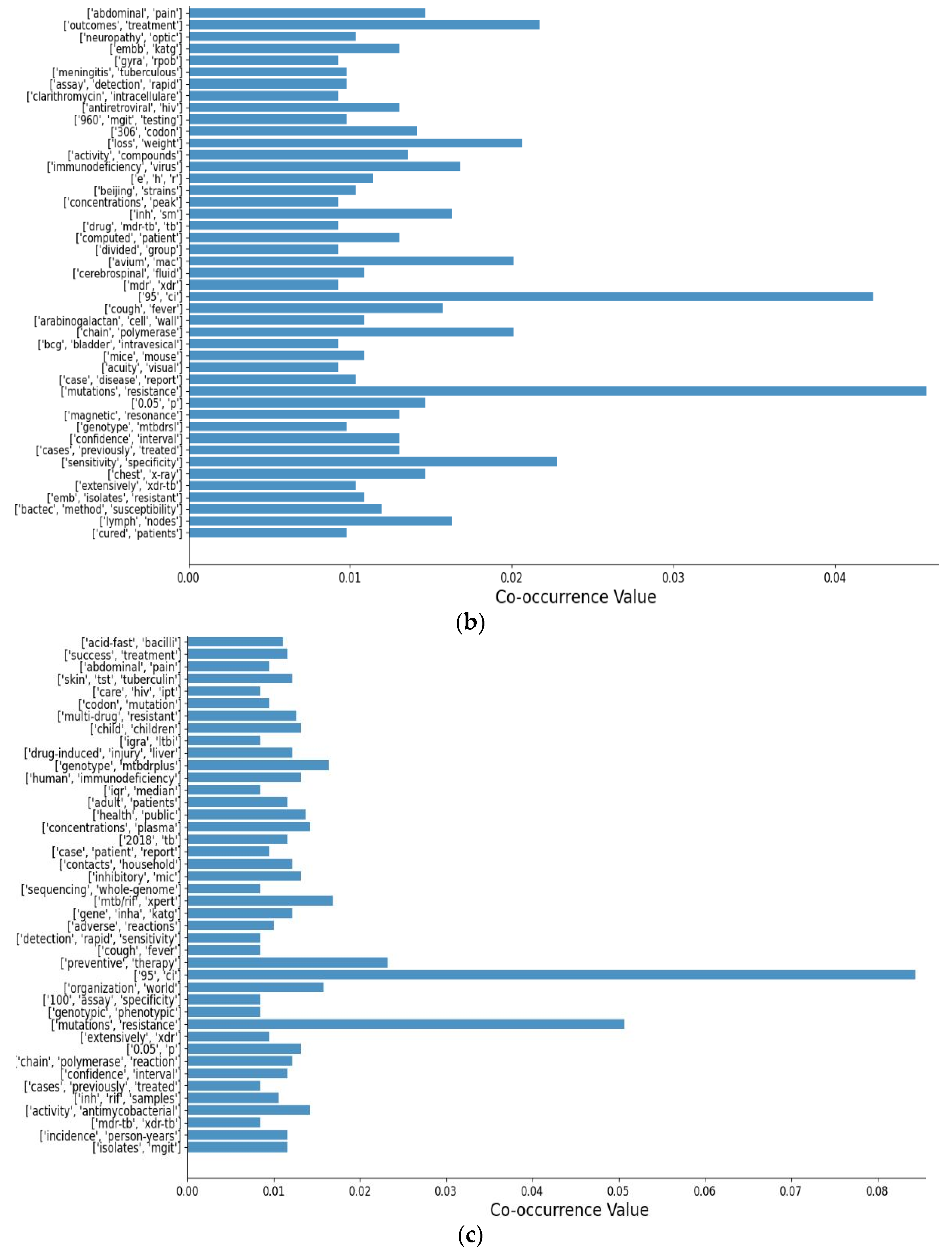 Applsci 11 06834 g003b Applsci 11 06834 g003b