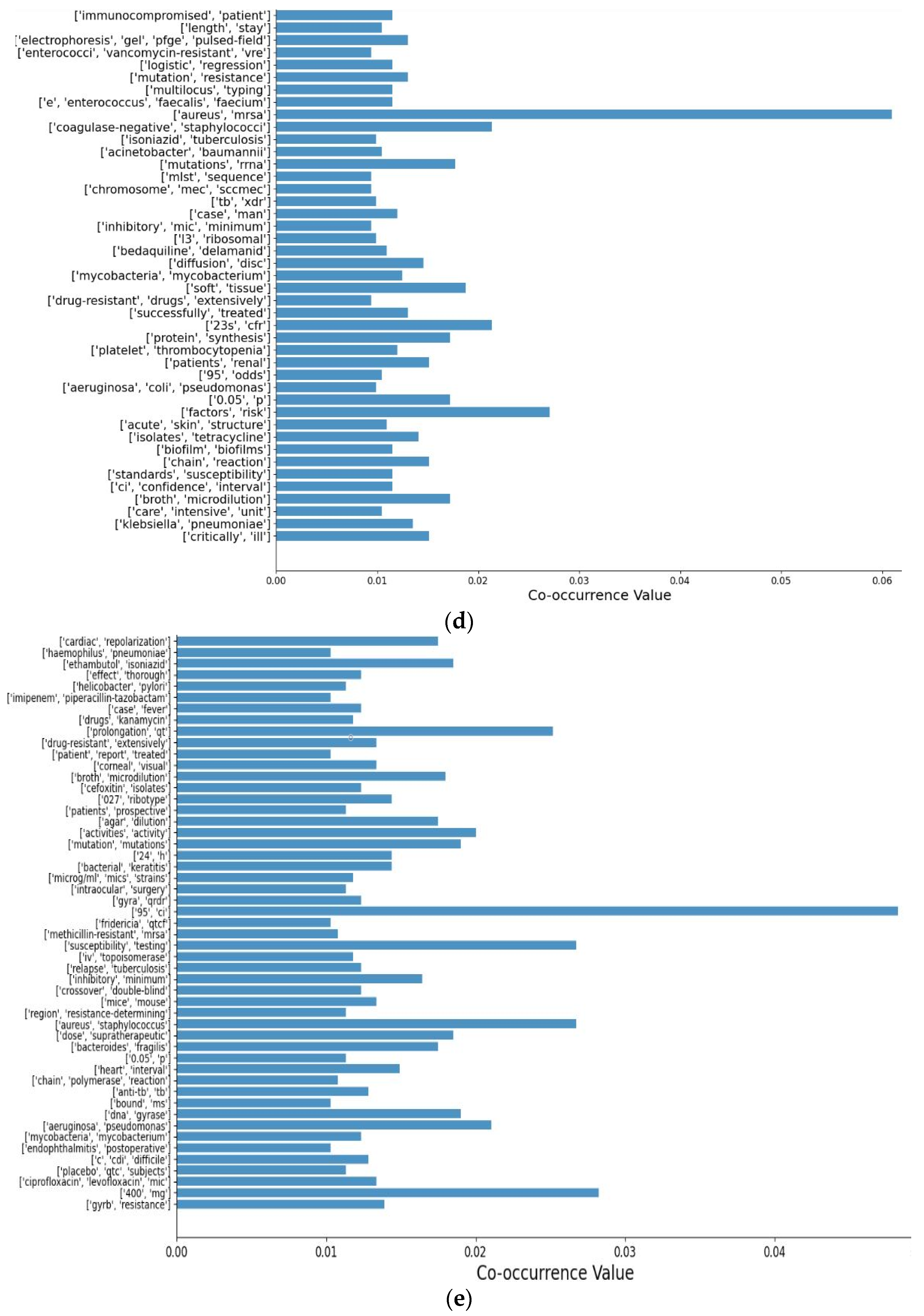 Applsci 11 06834 g003c Applsci 11 06834 g003c