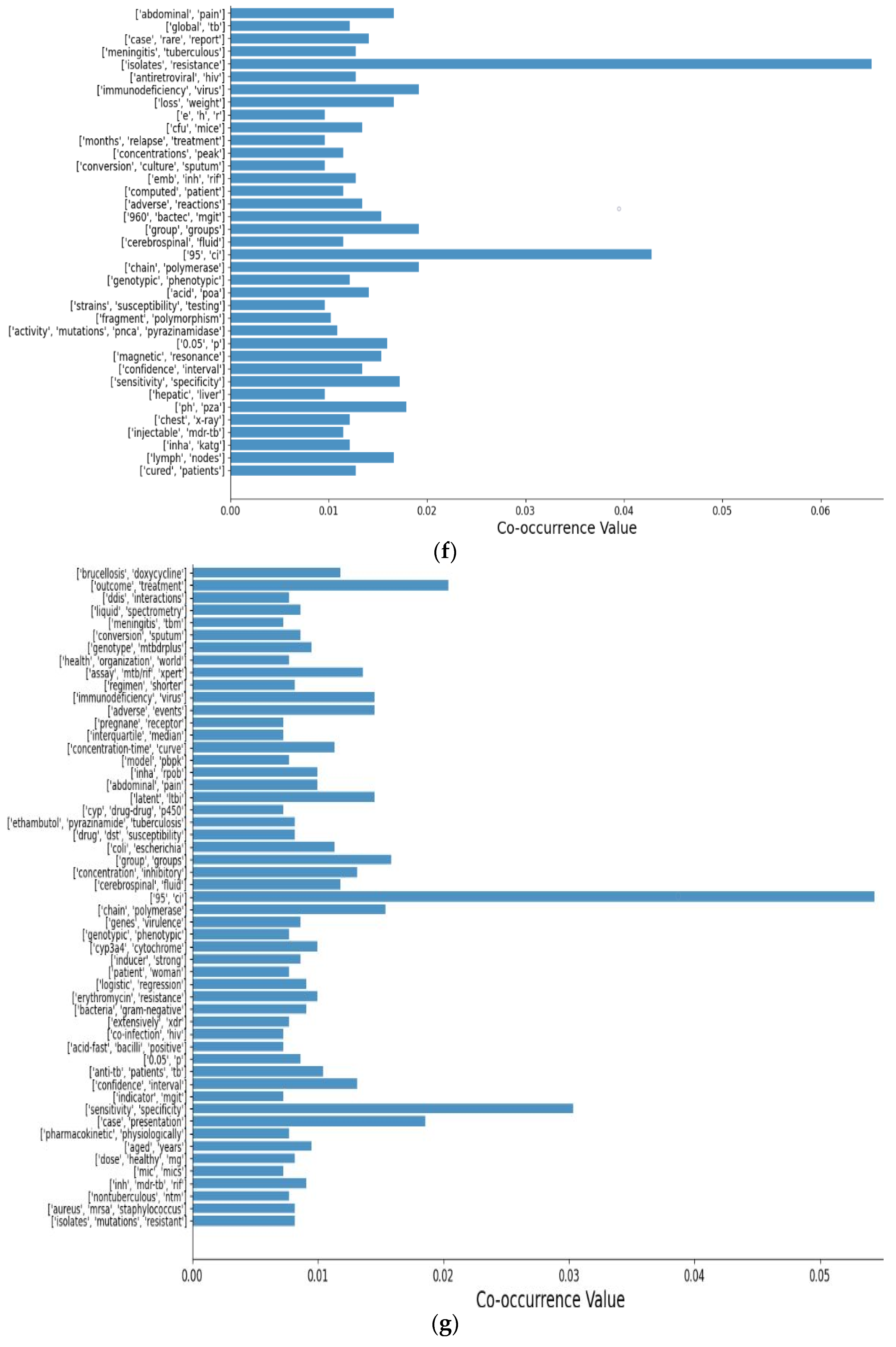Applsci 11 06834 g003d Applsci 11 06834 g003d