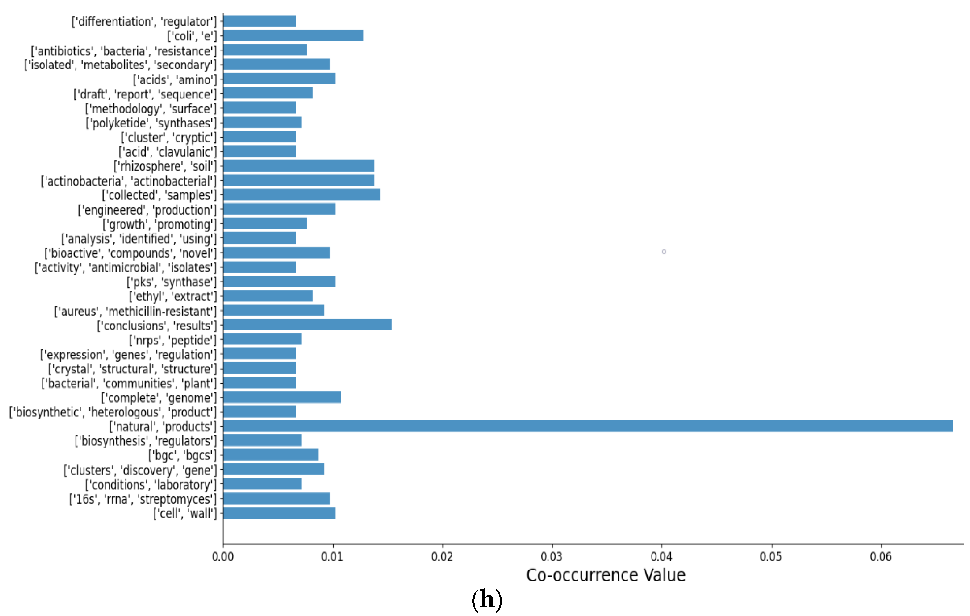 Applsci 11 06834 g003e Applsci 11 06834 g003e