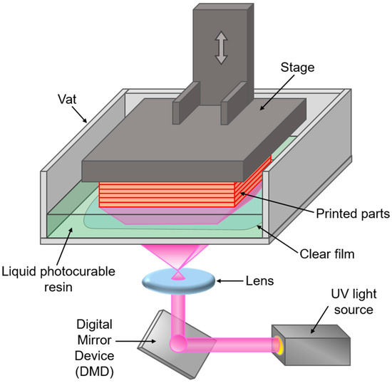 Applied Sciences | Free Full-Text | Effects of Cellulose Nanocrystal ...