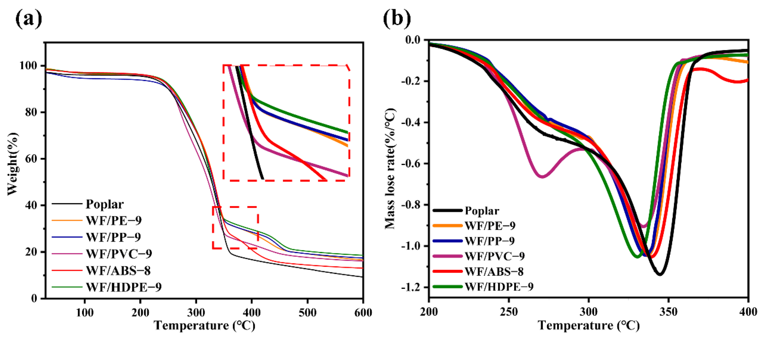 Applsci 11 06838 g006 Applsci 11 06838 g006