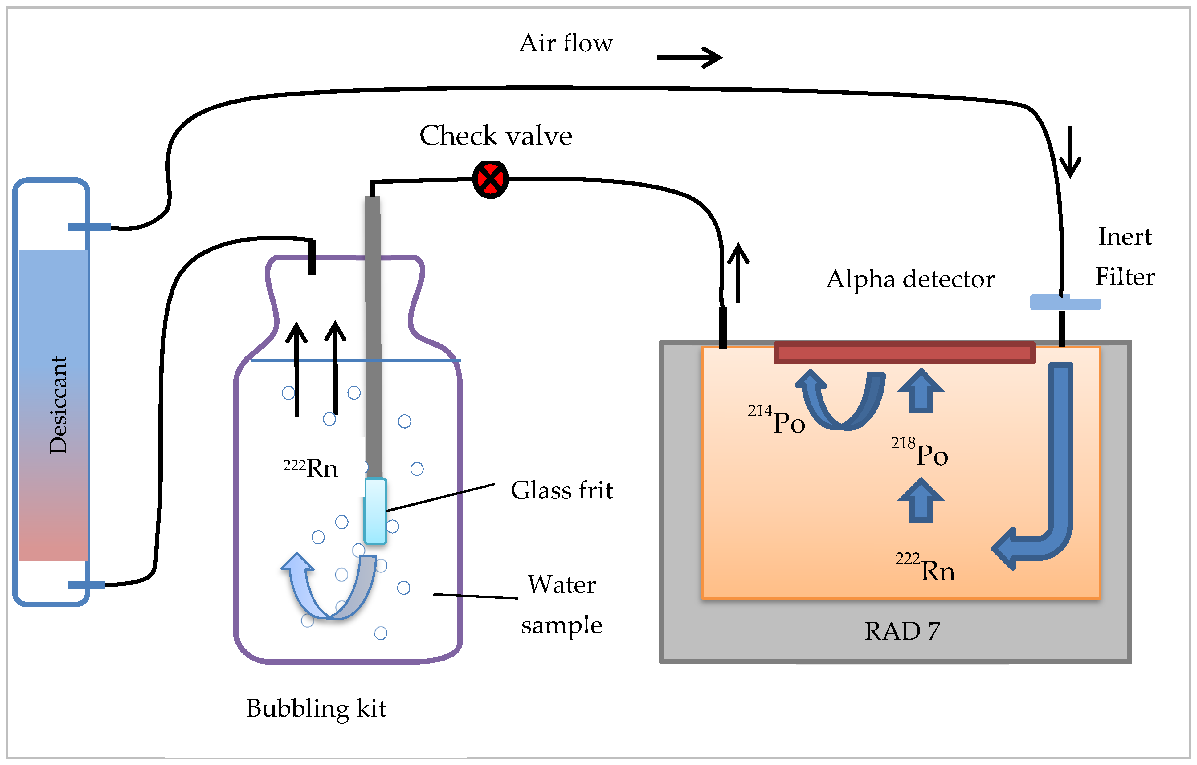 Applsci 11 06842 g003