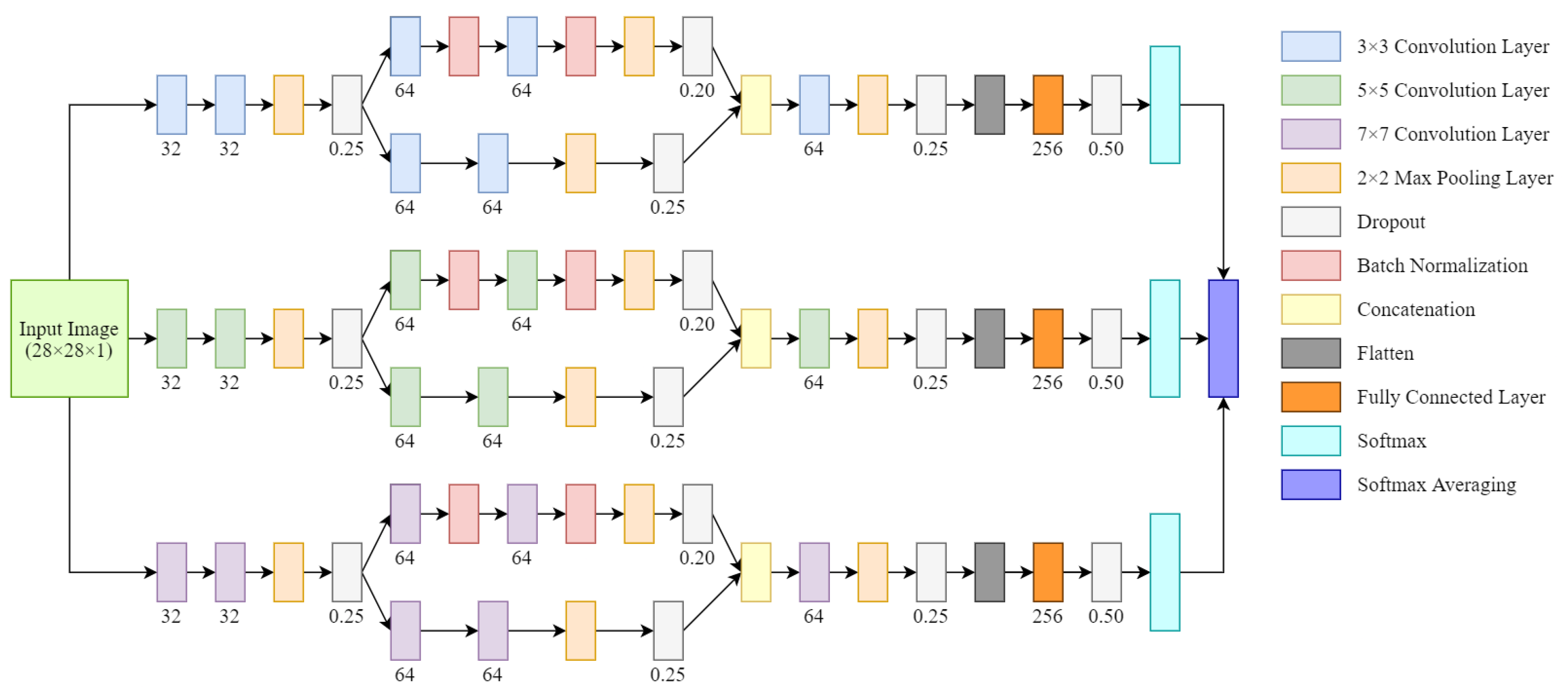 Applsci 11 06845 g004 550