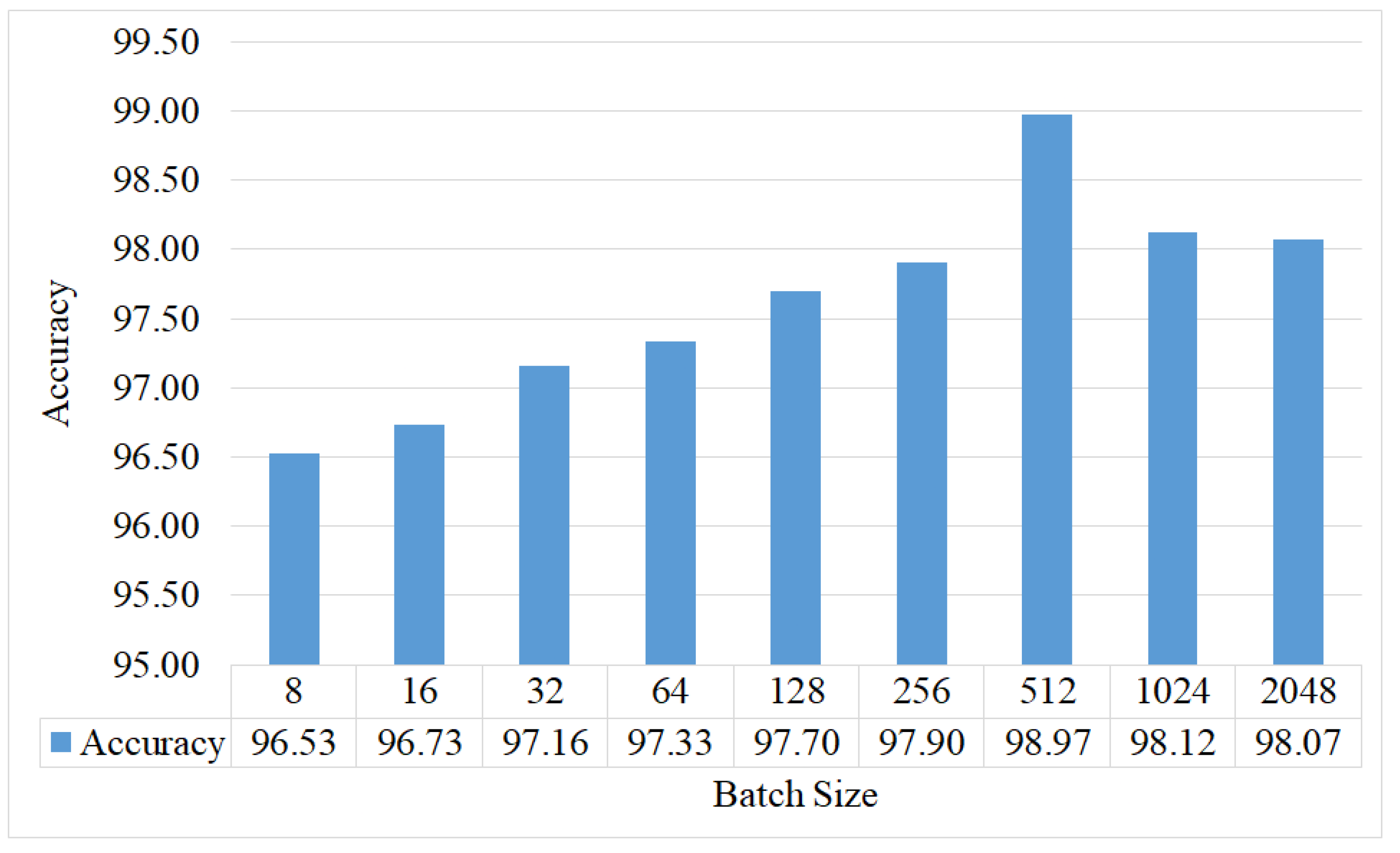 Applsci 11 06845 g008 550