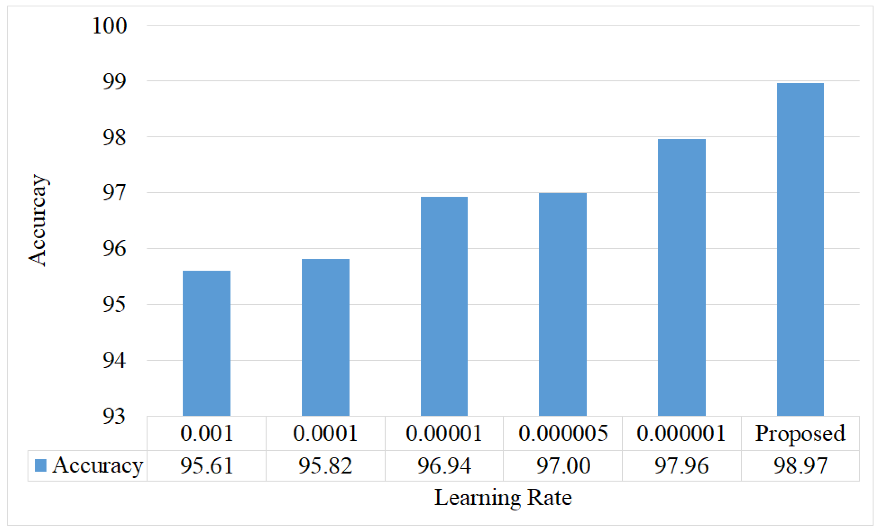 Applsci 11 06845 g009 550