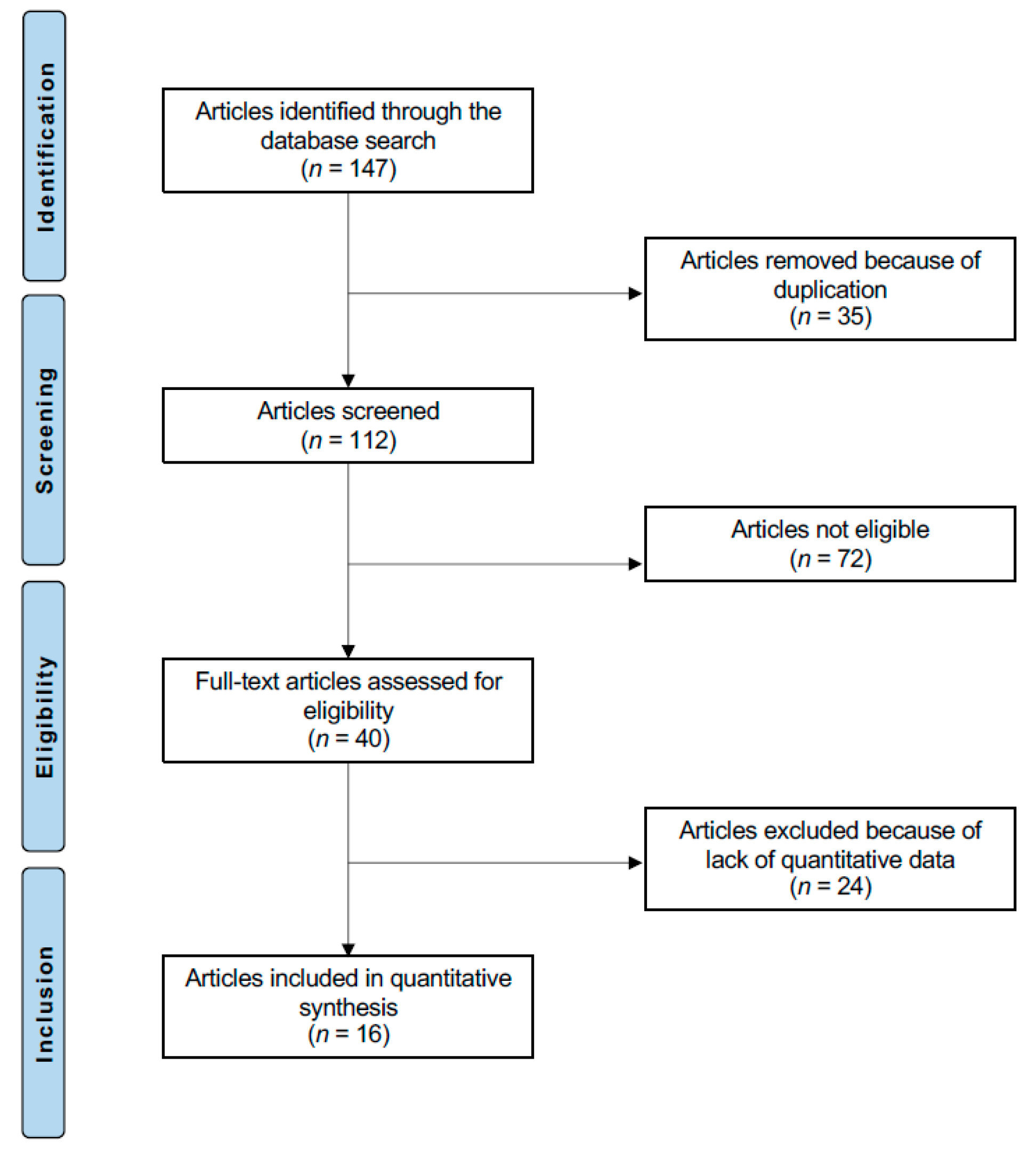 Applsci 11 06853 g001 550