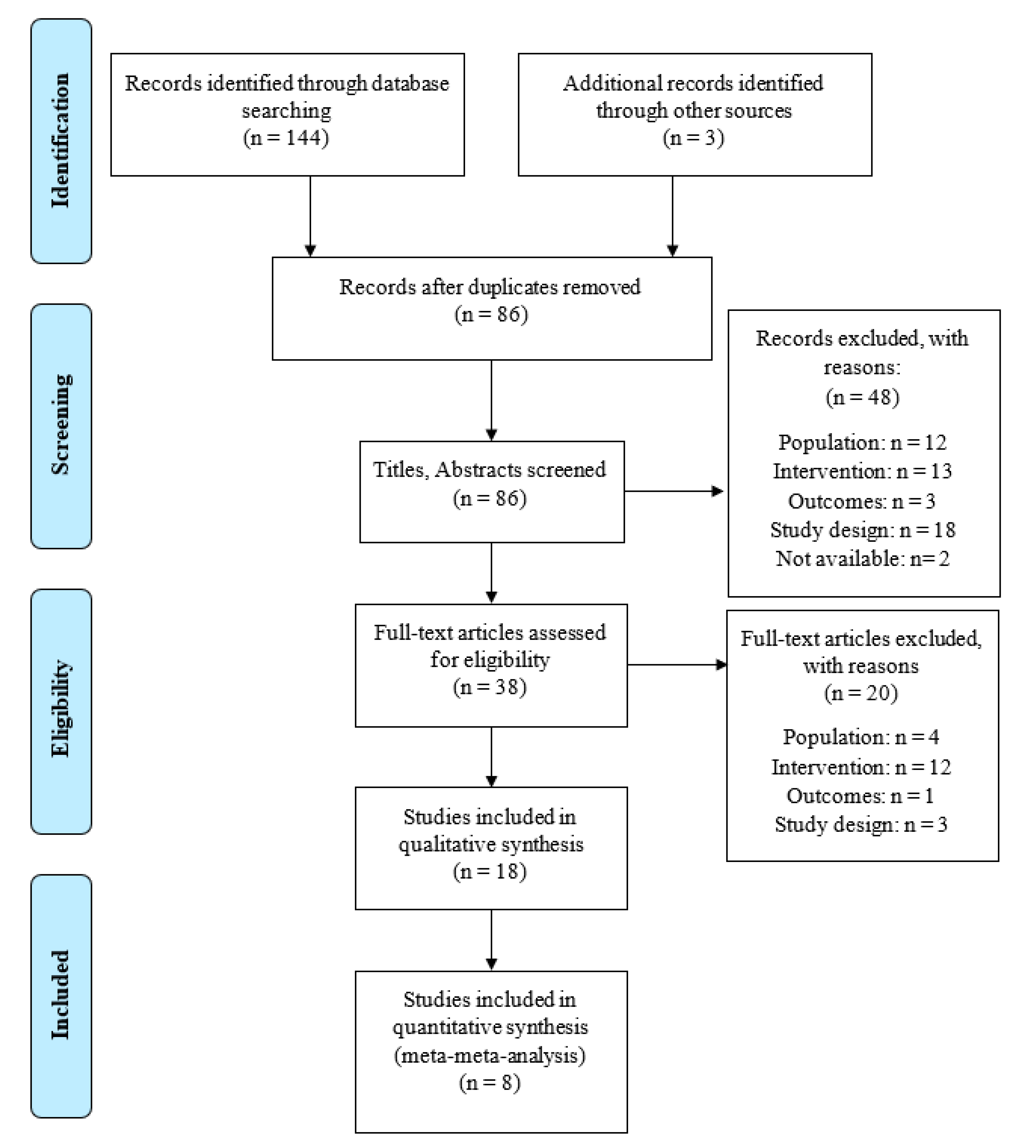 Applsci 11 06856 g001 550