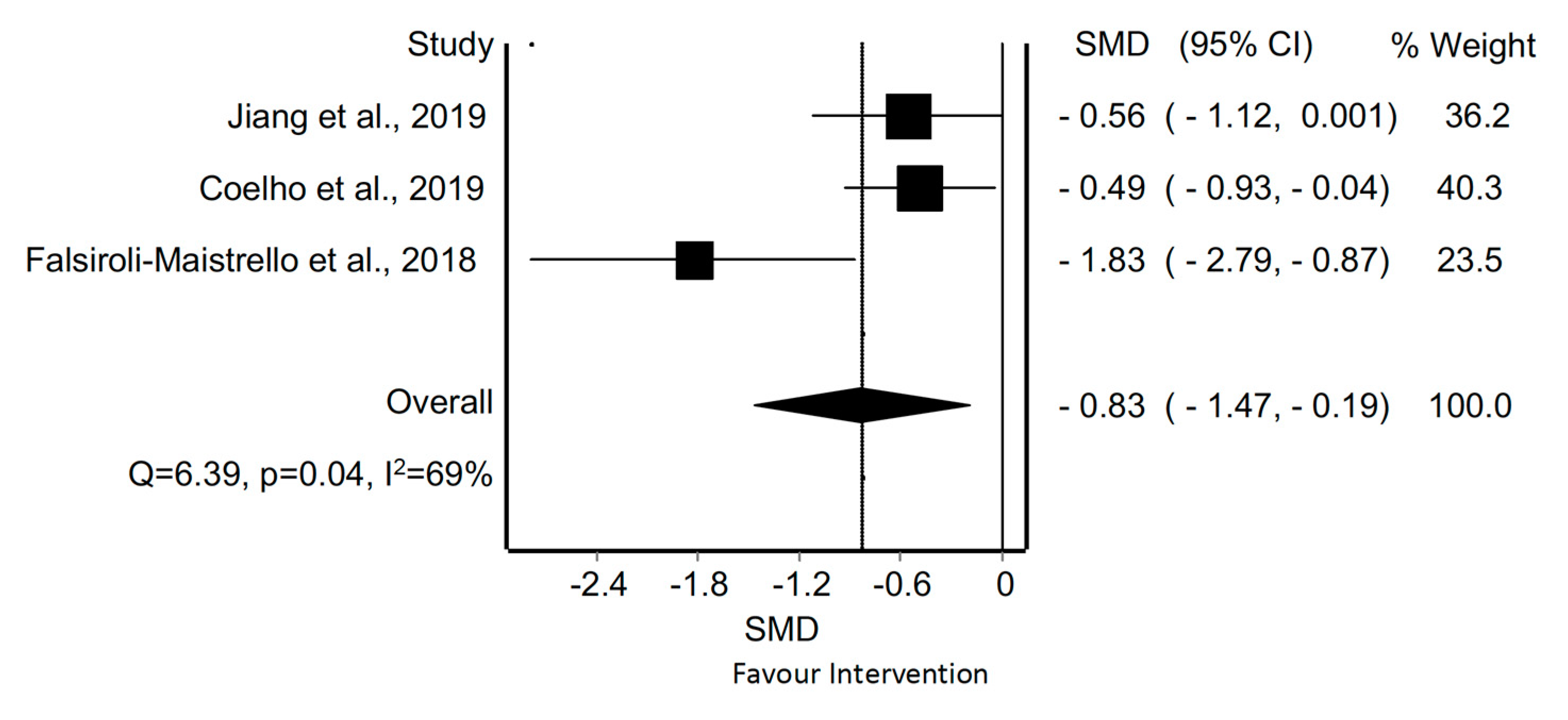 Applsci 11 06856 g006 550