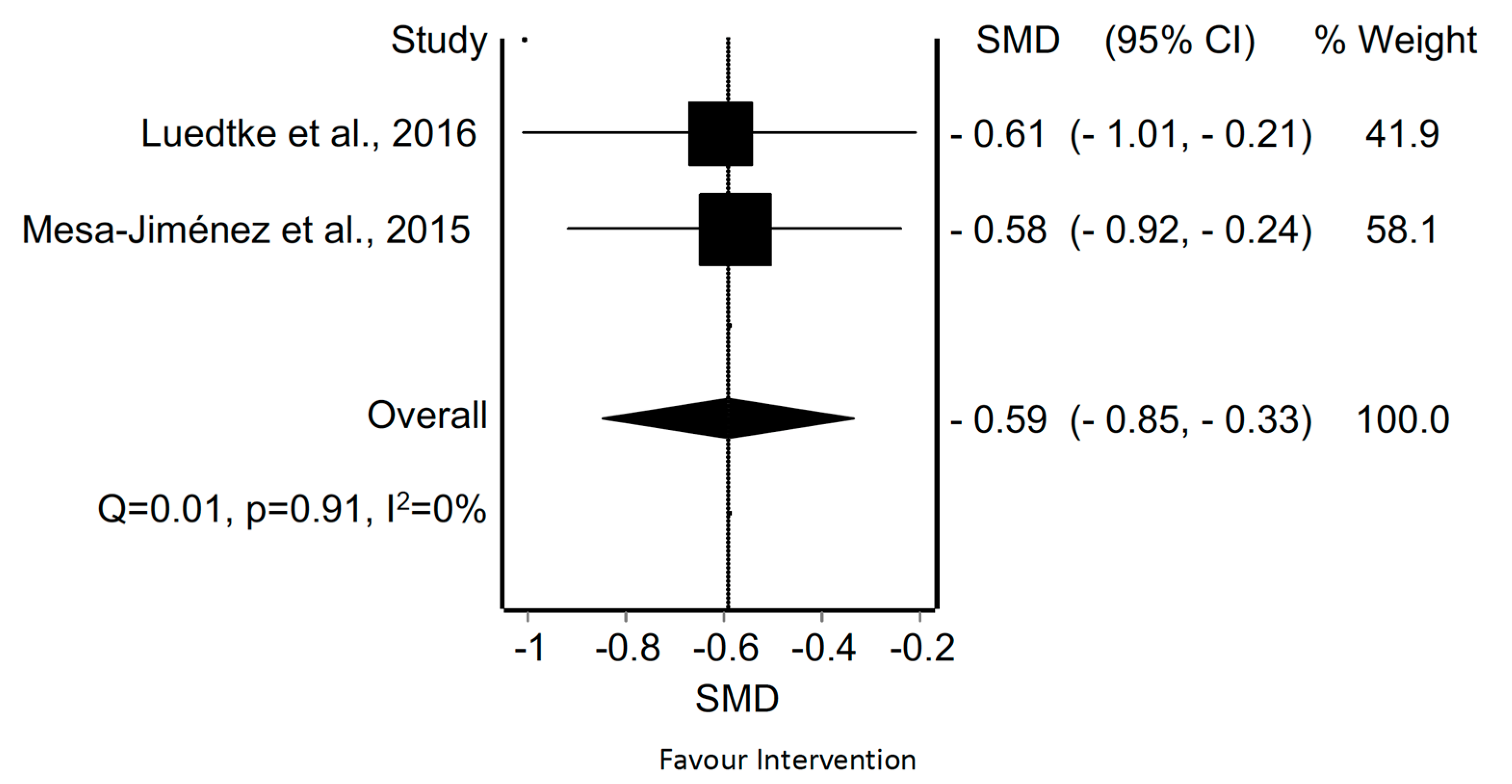 Applsci 11 06856 g007 550