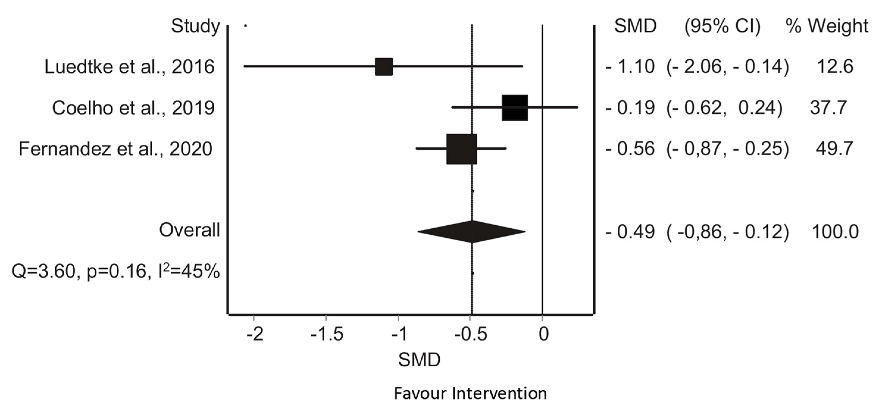 Applsci 11 06856 g008 550