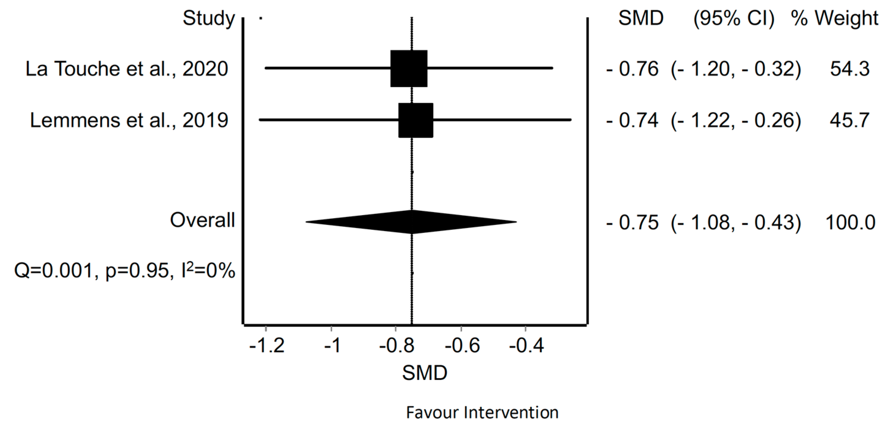 Applsci 11 06856 g009 550