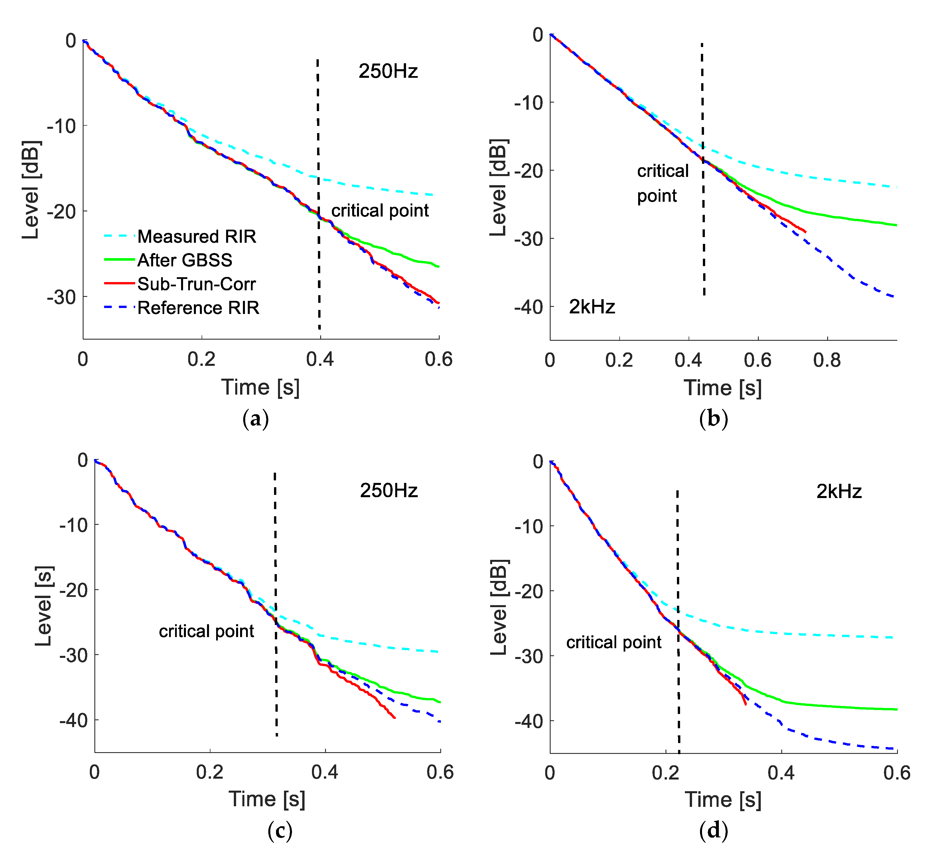 Applsci 11 06858 g008 550