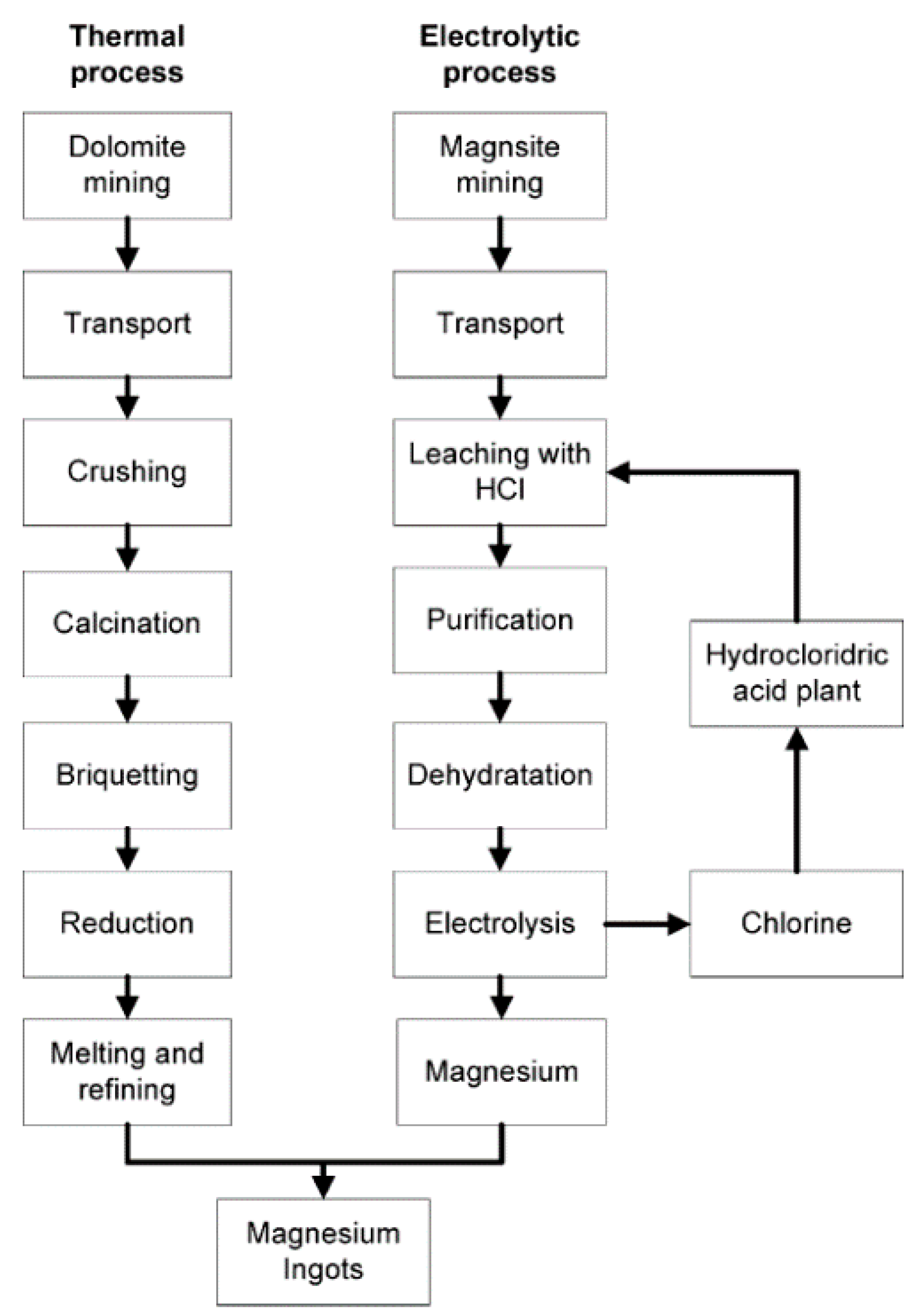 Applsci 11 06861 g001