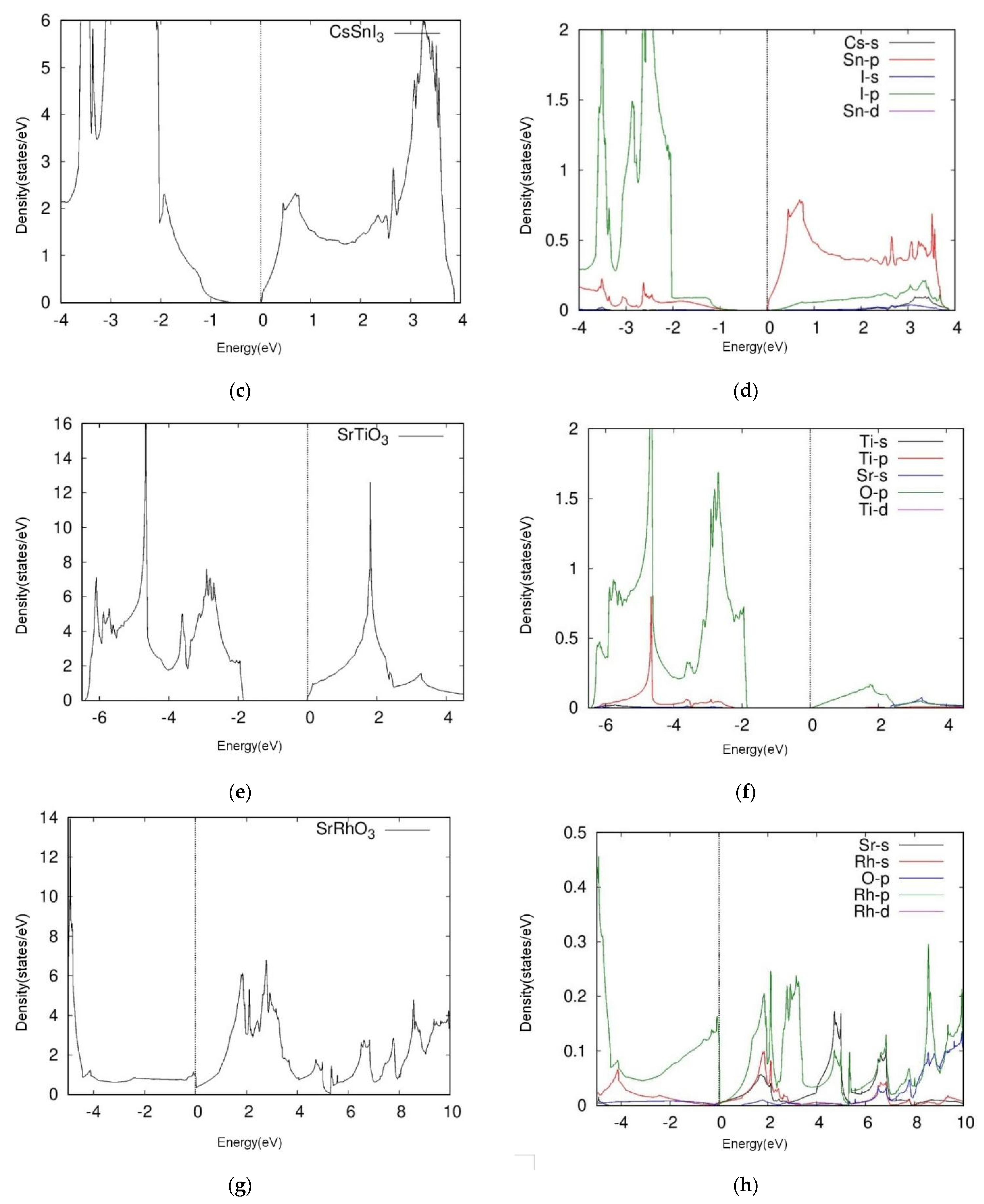 Applied Sciences Free Full Text Tuning Bandgaps Of Mixed Halide And Oxide Perovskites Cssnx3 X Cl I And Srbo3 B Rh Ti Html Applied Sciences Free Full Text Tuning Bandgaps Of Mixed Halide And Oxide Perovskites Cssnx3 X Cl I And Srbo3 B Rh Ti Html