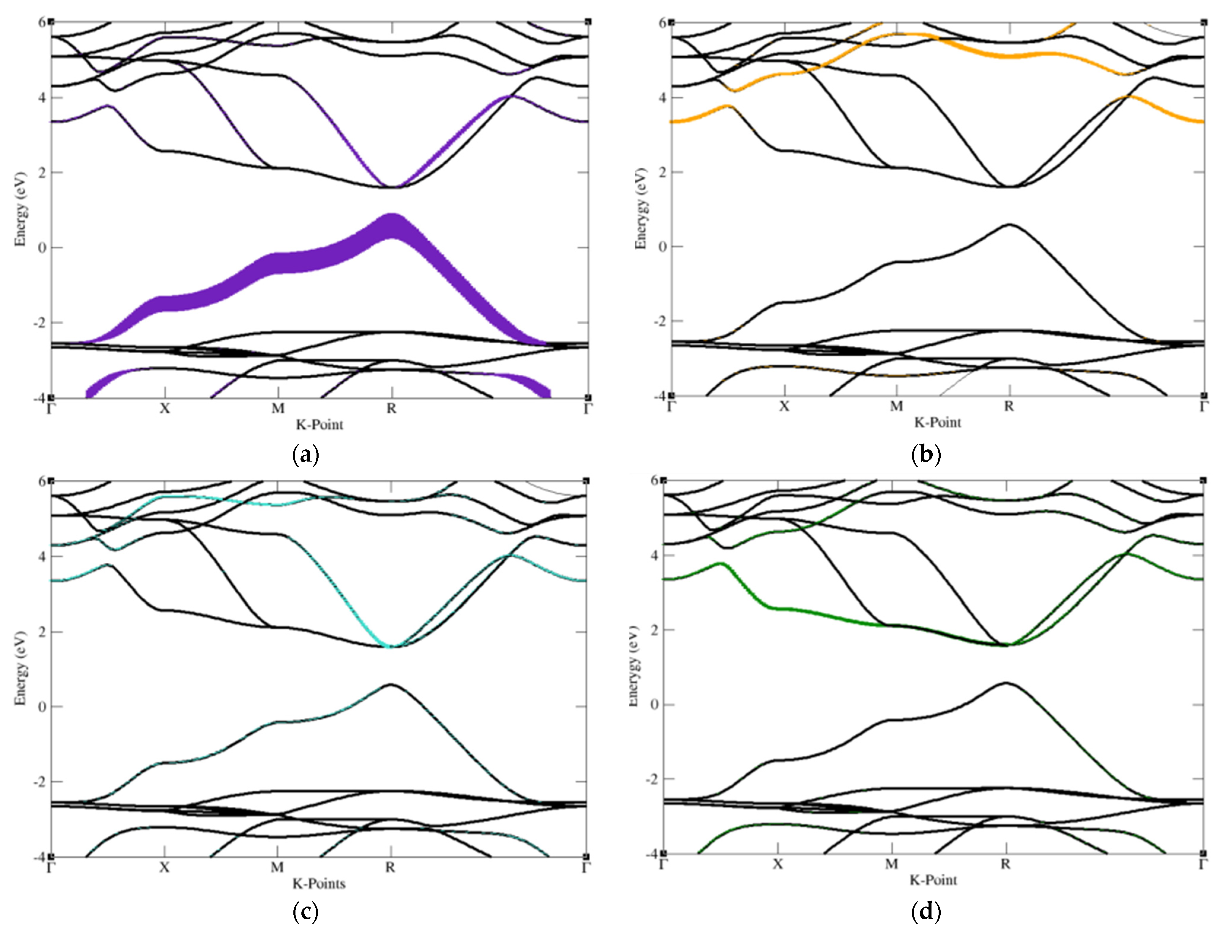 Applsci 11 06862 g004a