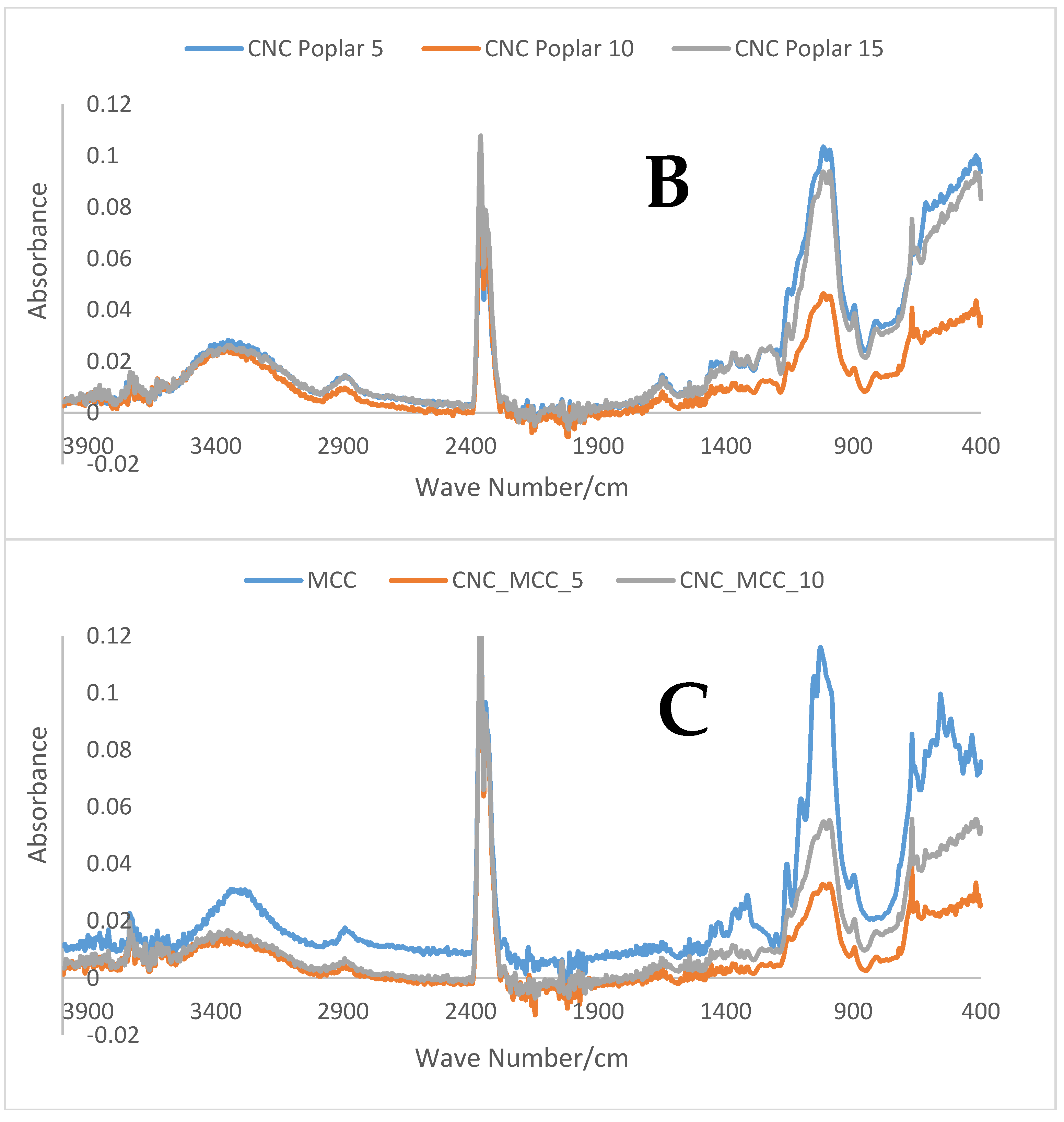 Applsci 11 06863 g003b