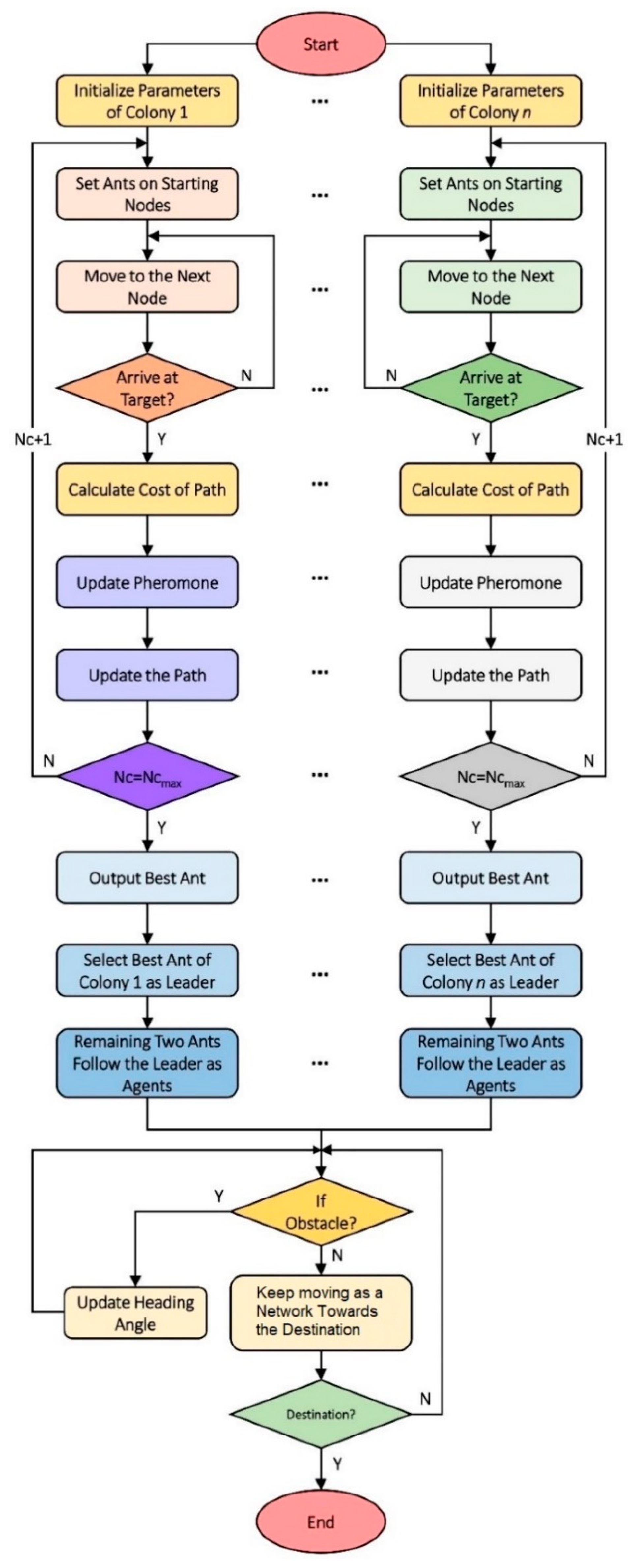 Applsci 11 06864 g004 550