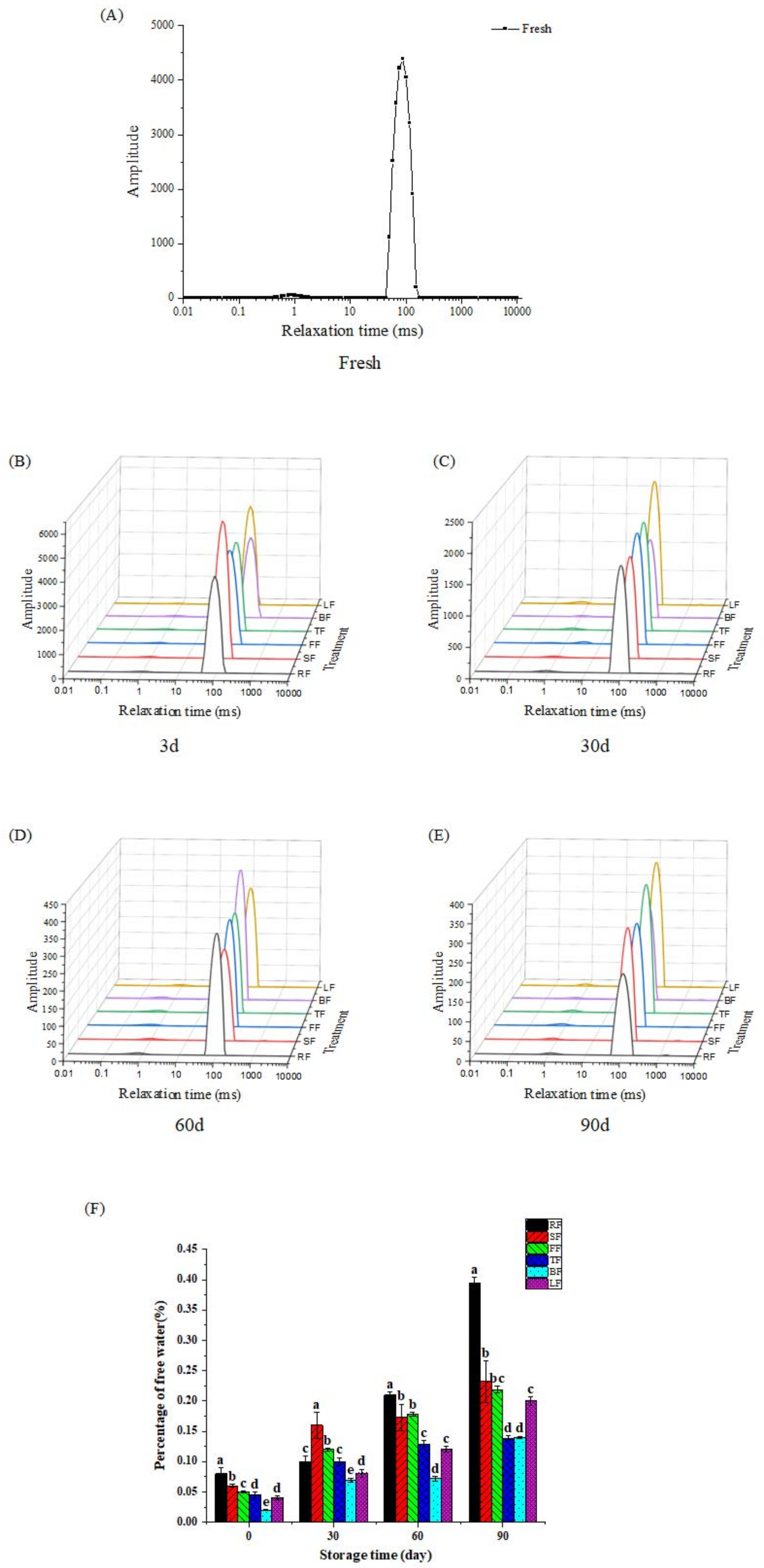 Applsci 11 06866 g003