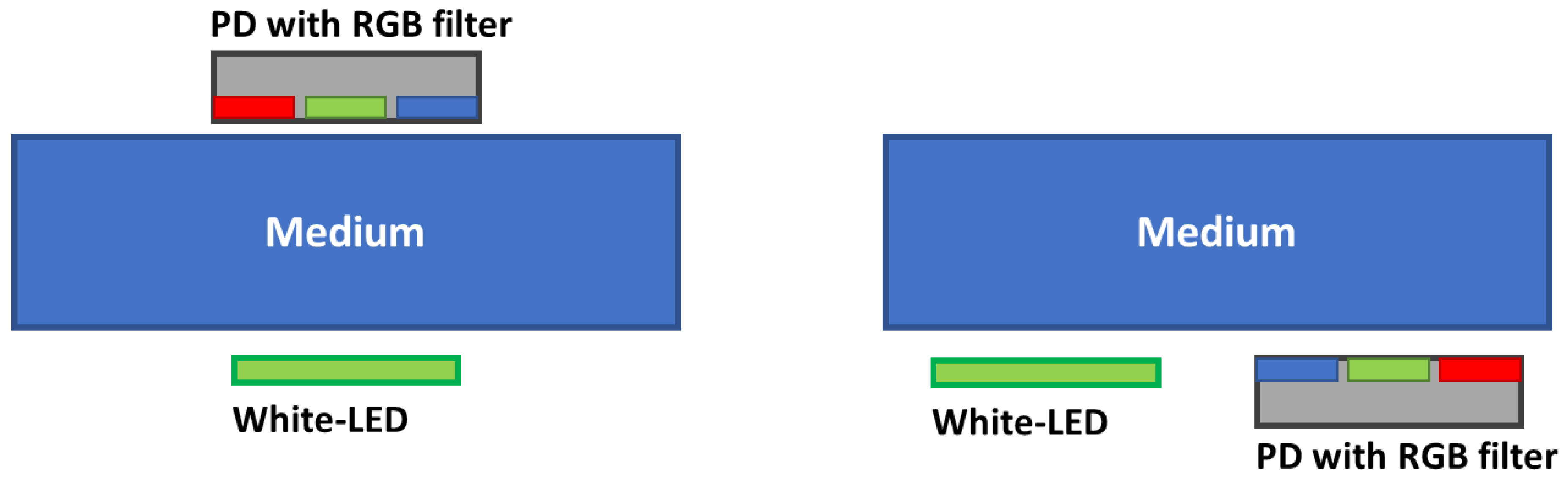 Applsci 11 06867 g002 550