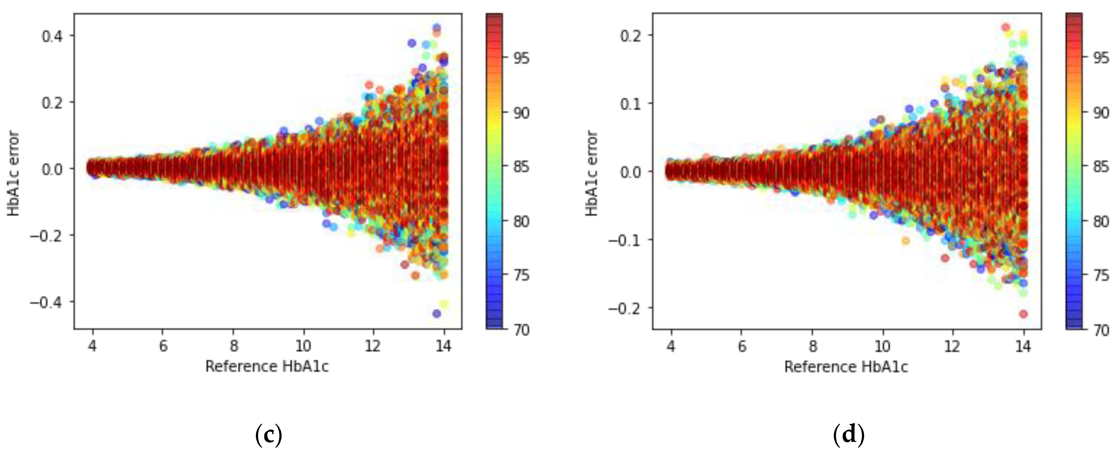 Applsci 11 06867 g007b 550