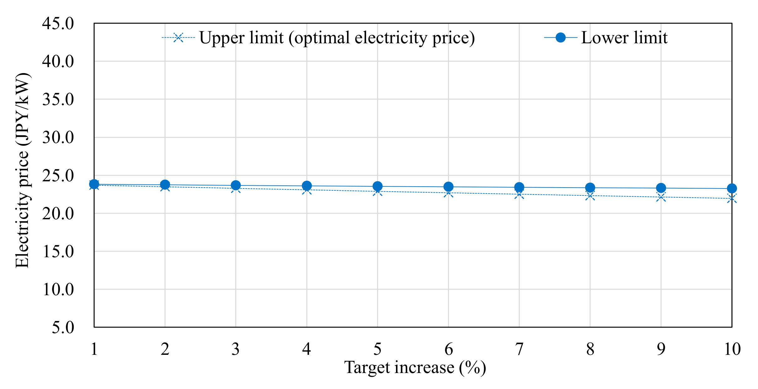 Applsci 11 06871 g010
