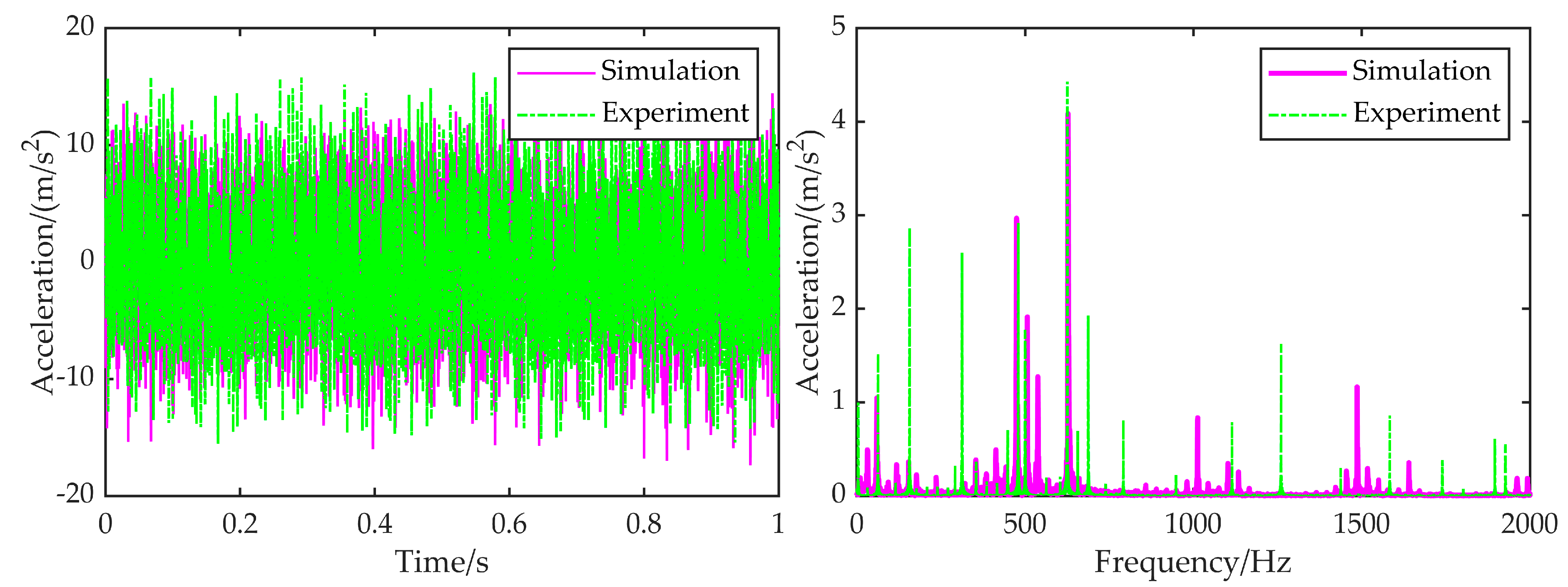 Applsci 11 06876 g010
