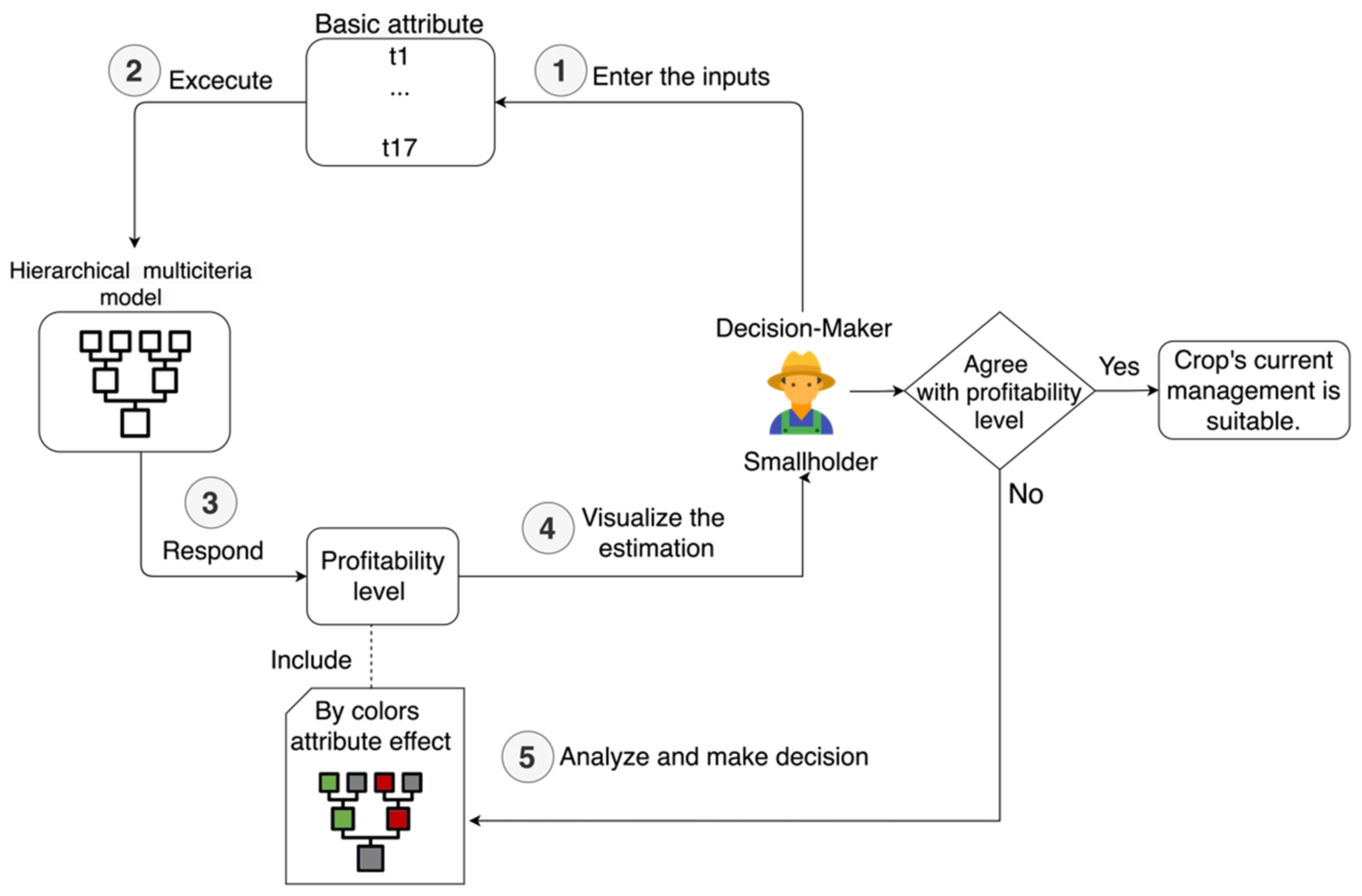 Applsci 11 06880 g007 Applsci 11 06880 g007