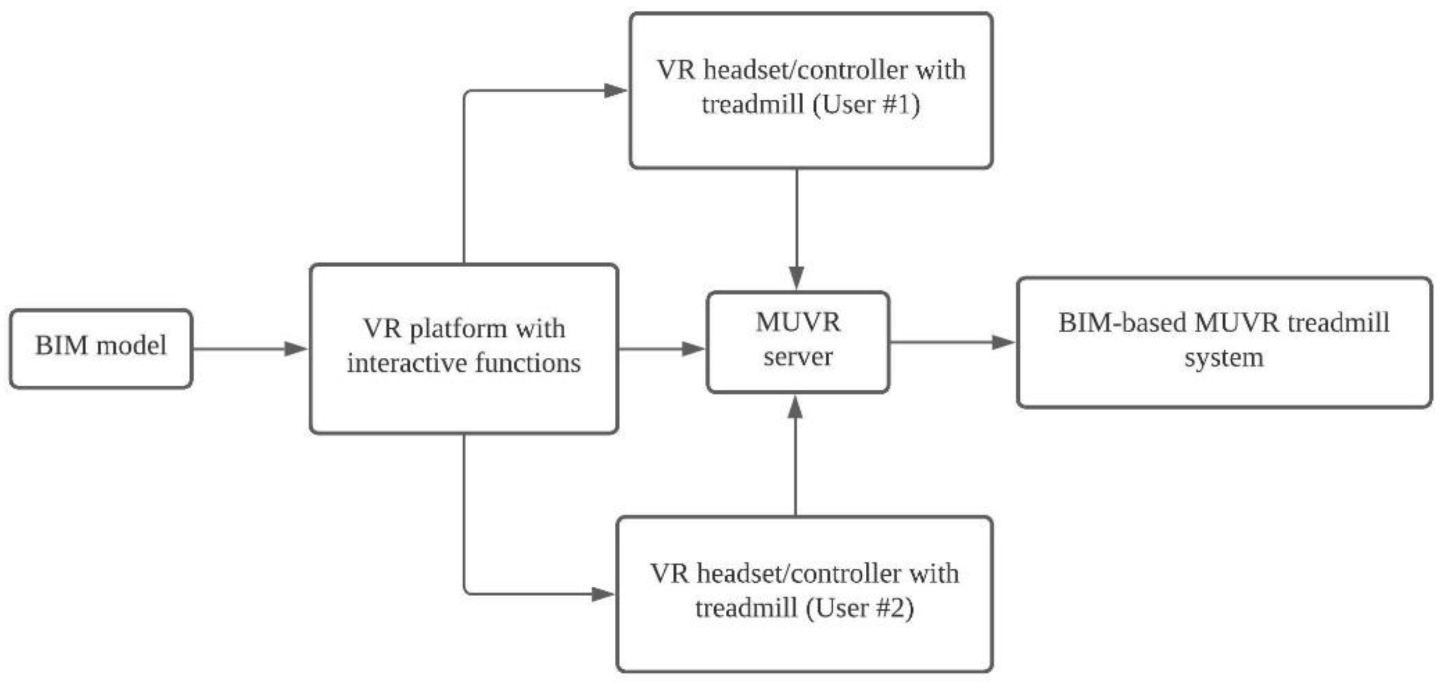 Applsci 11 06881 g001 550
