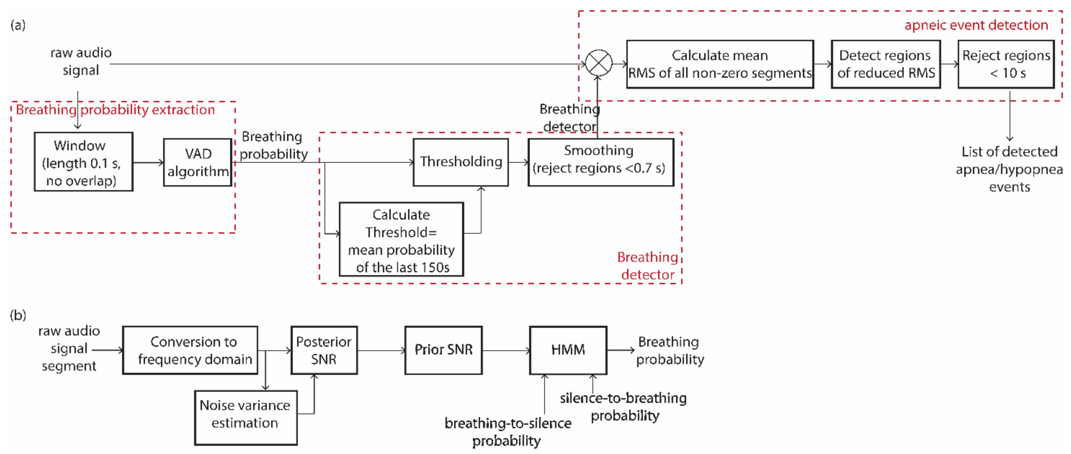 Applsci 11 06888 g002 550