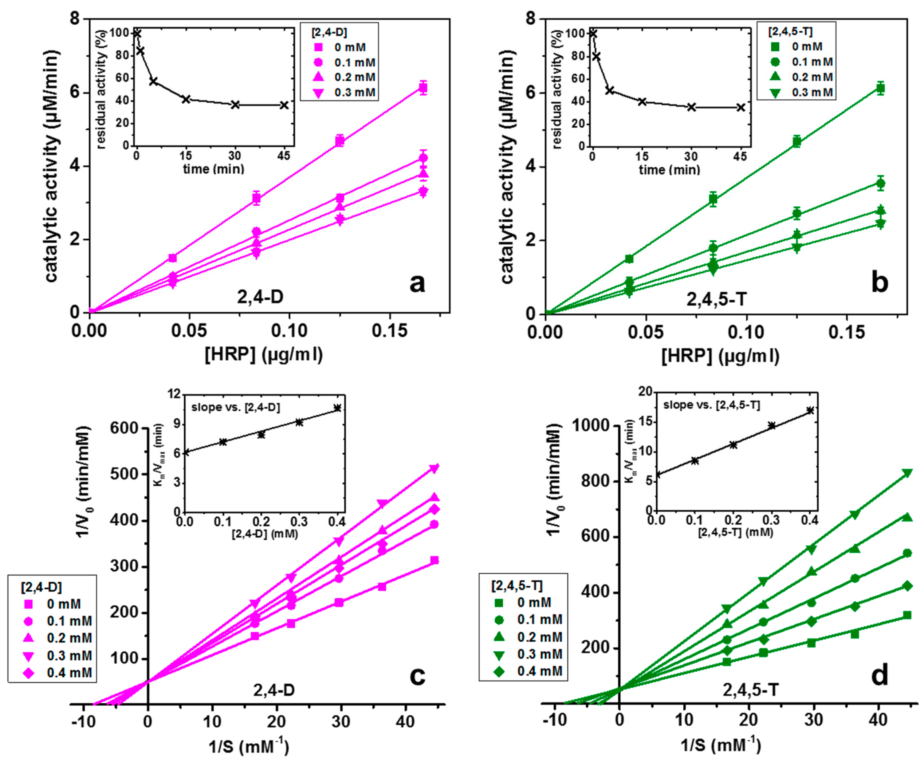 Applsci 11 06889 g001