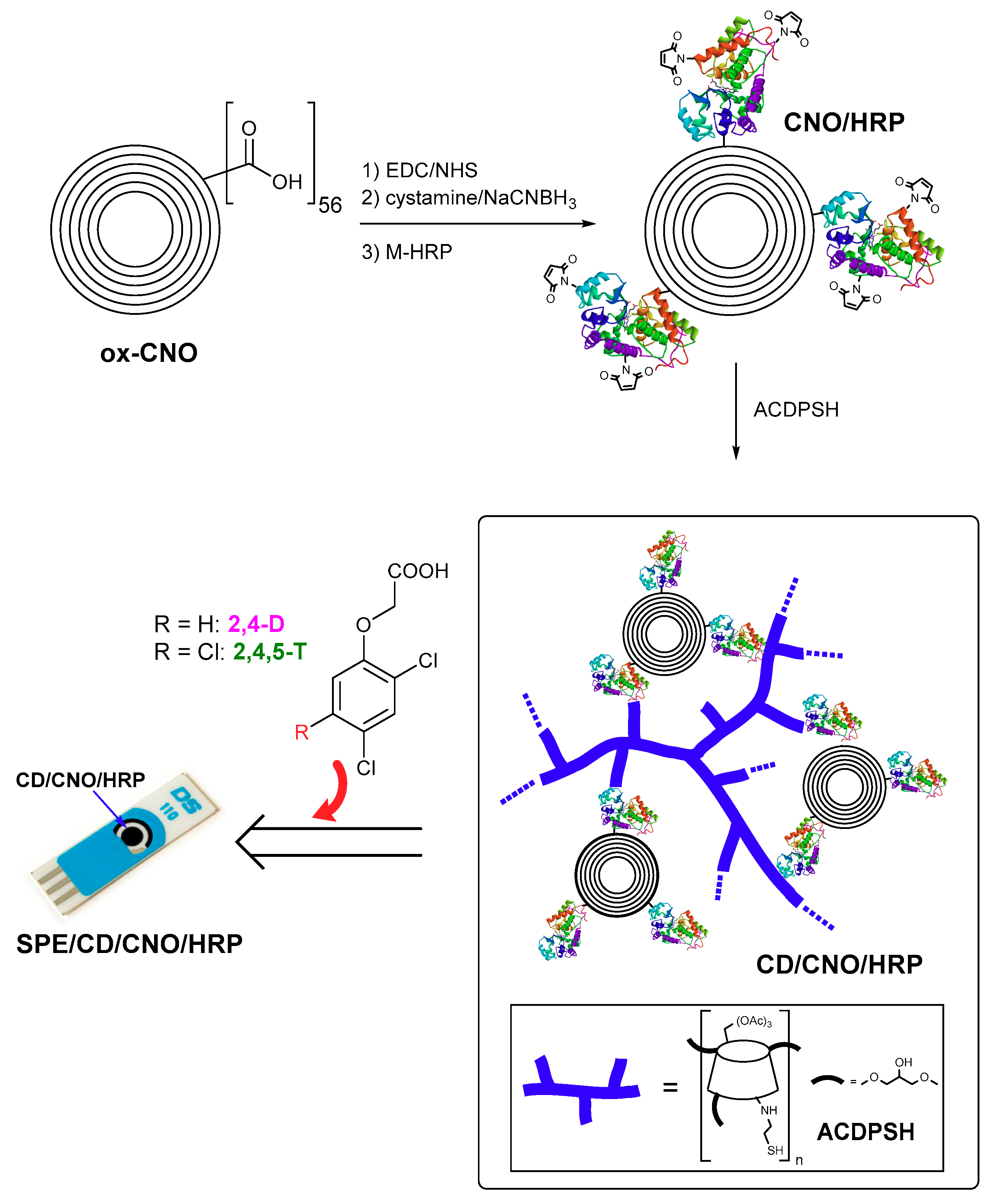 Applsci 11 06889 g003