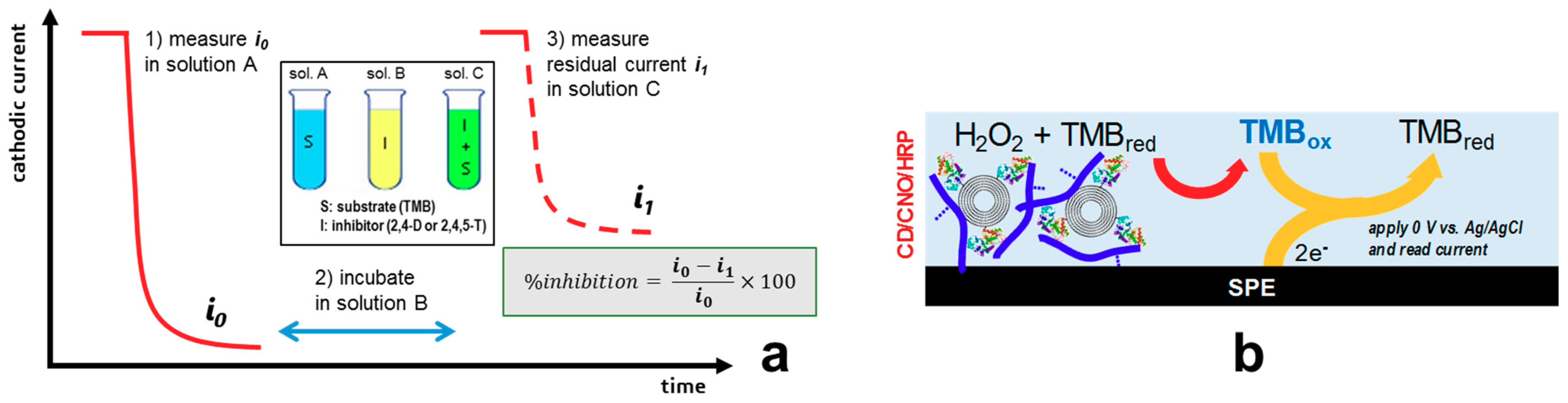 Applsci 11 06889 sch001