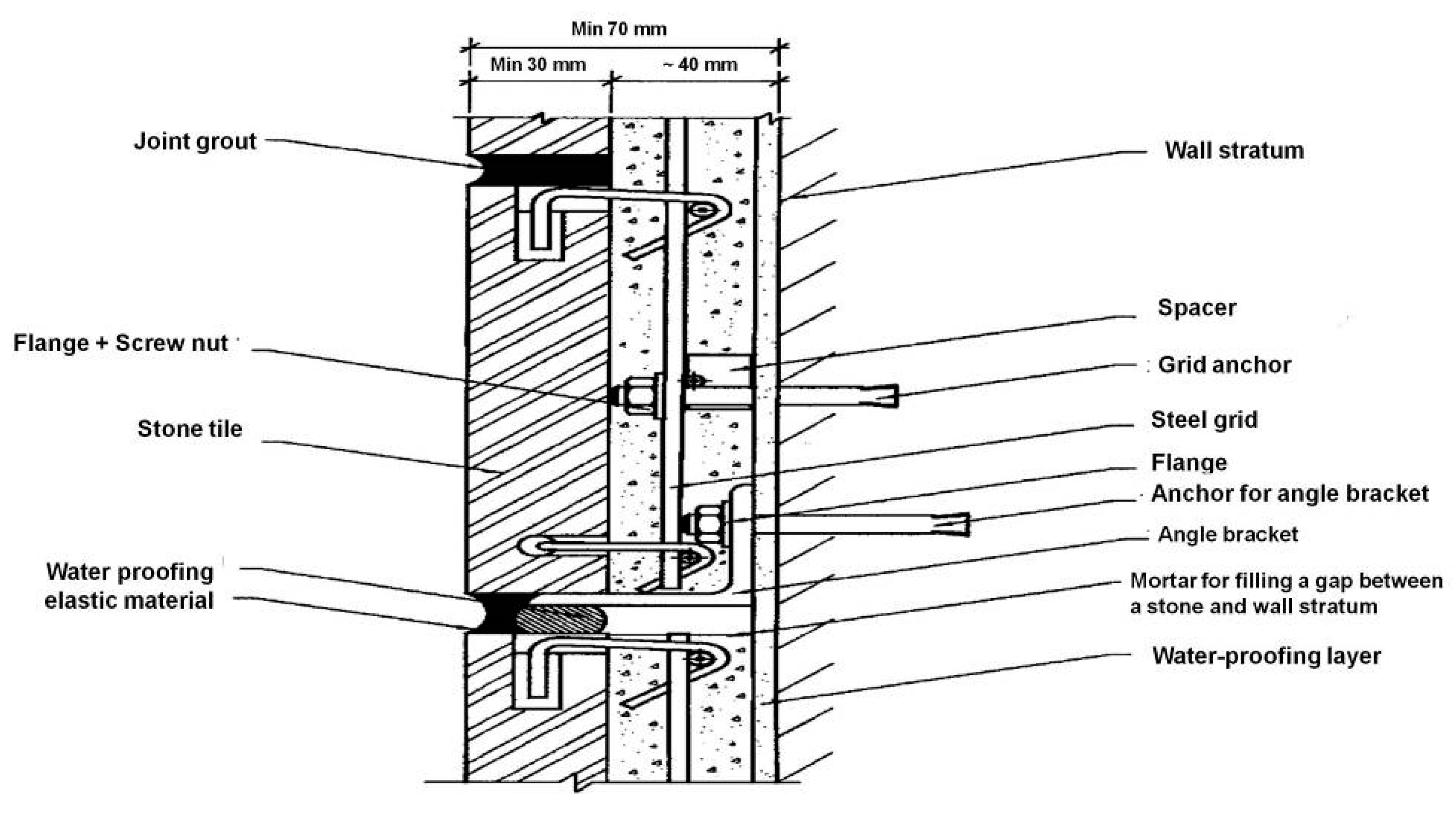 Applsci 11 06892 g004