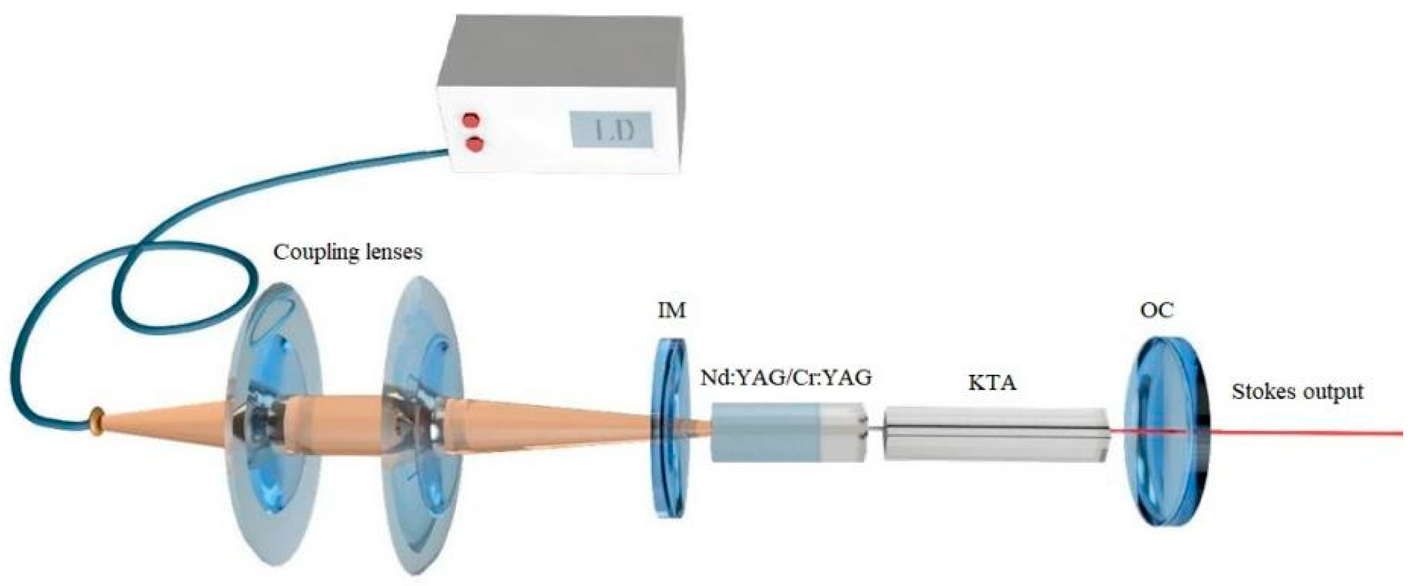 Battery Voltage and Percentage | DIY Solar Power Forum