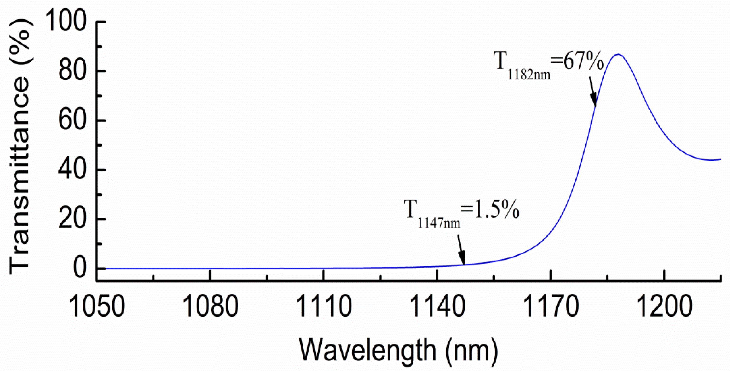 Applsci 11 06895 g002