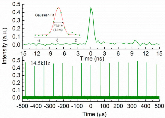 Passively Q-Switched KTA Cascaded Raman Laser with 234 and