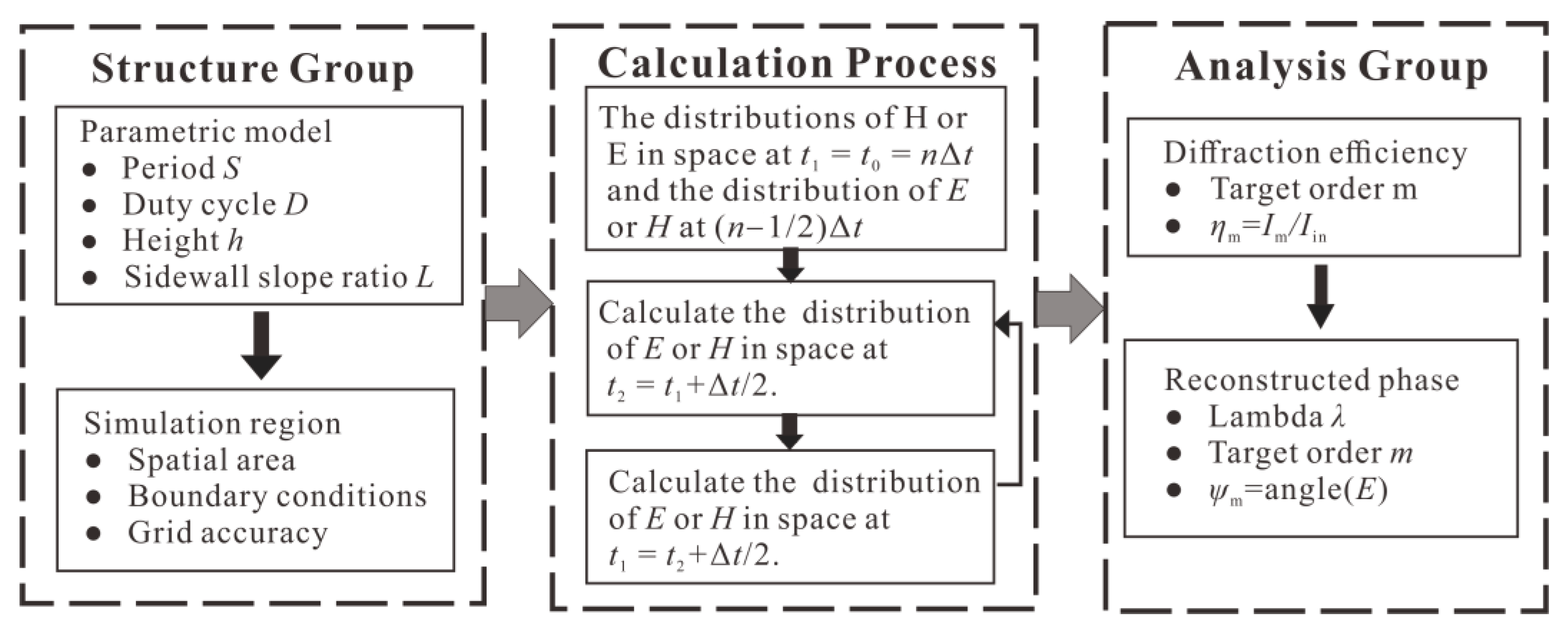Applsci 11 06897 g002 550